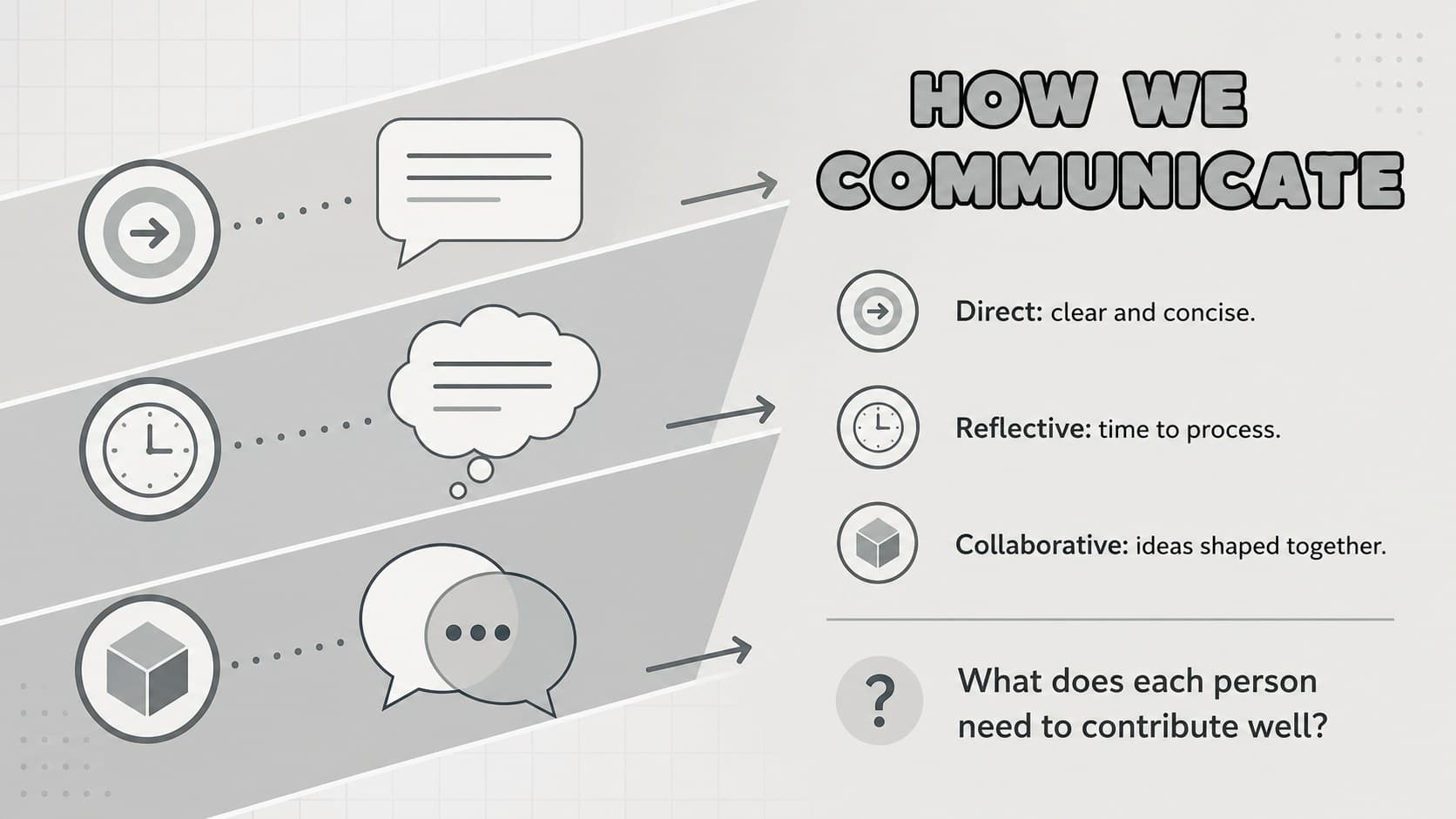 Staff communication exercise presentation slide comparing different workplace communication patterns.
