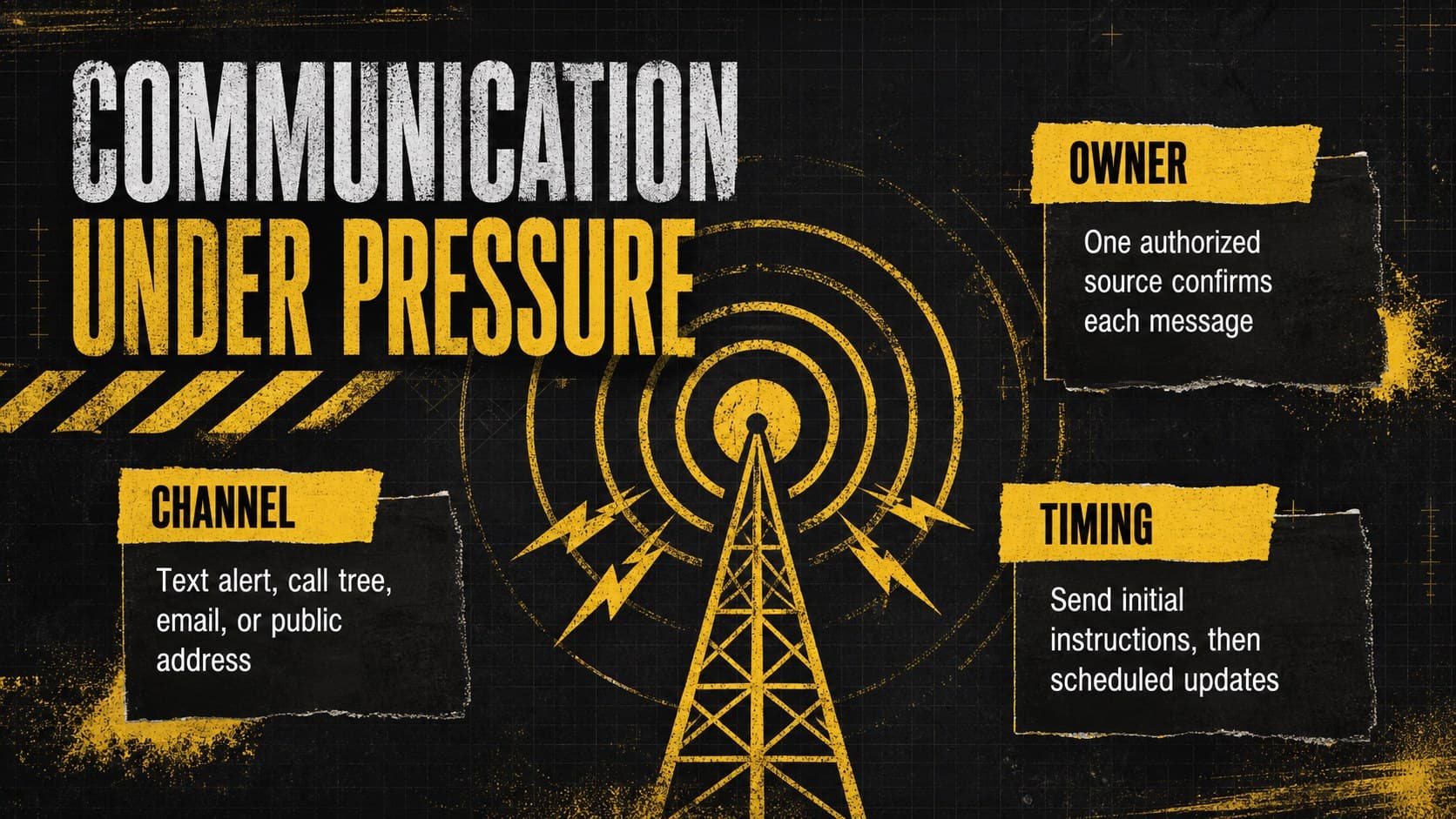 Emergency communication strategy deck slide organizing alert channels, message ownership, and update timing.