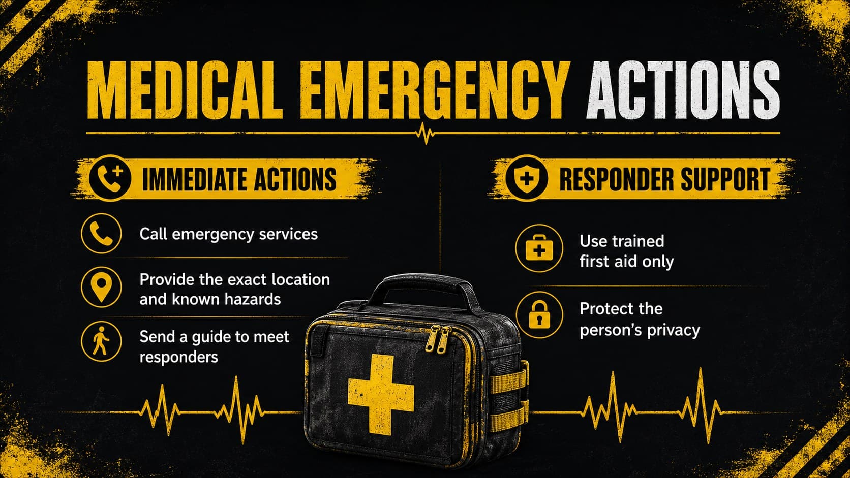 Workplace crisis response playbook slide summarizing immediate medical response and responder access steps.