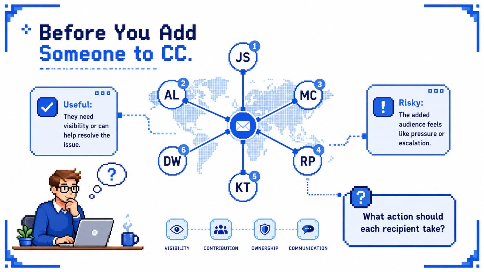 Workplace email tone guide slide explaining thoughtful use of copied recipients in office messages.