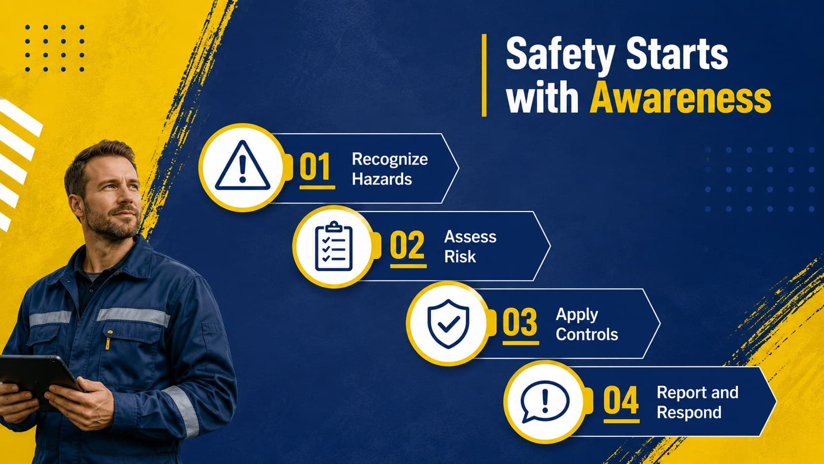Workplace safety training agenda outlining hazards, controls, response, and reporting topics.