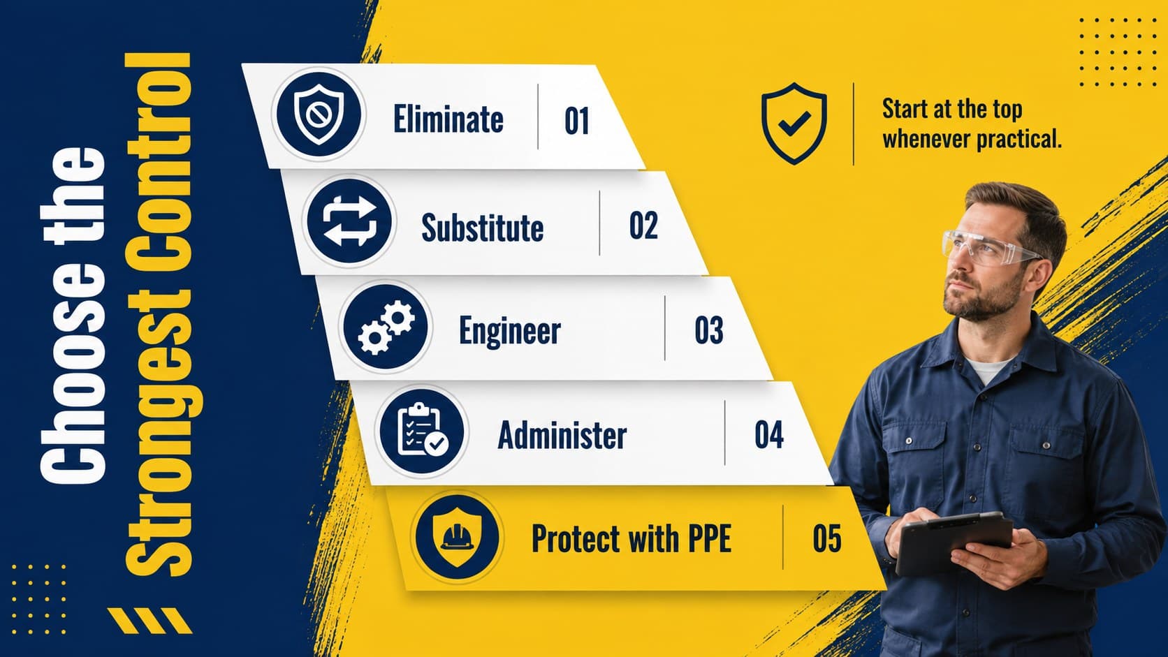 Safety control hierarchy presentation with elimination through personal protective equipment.