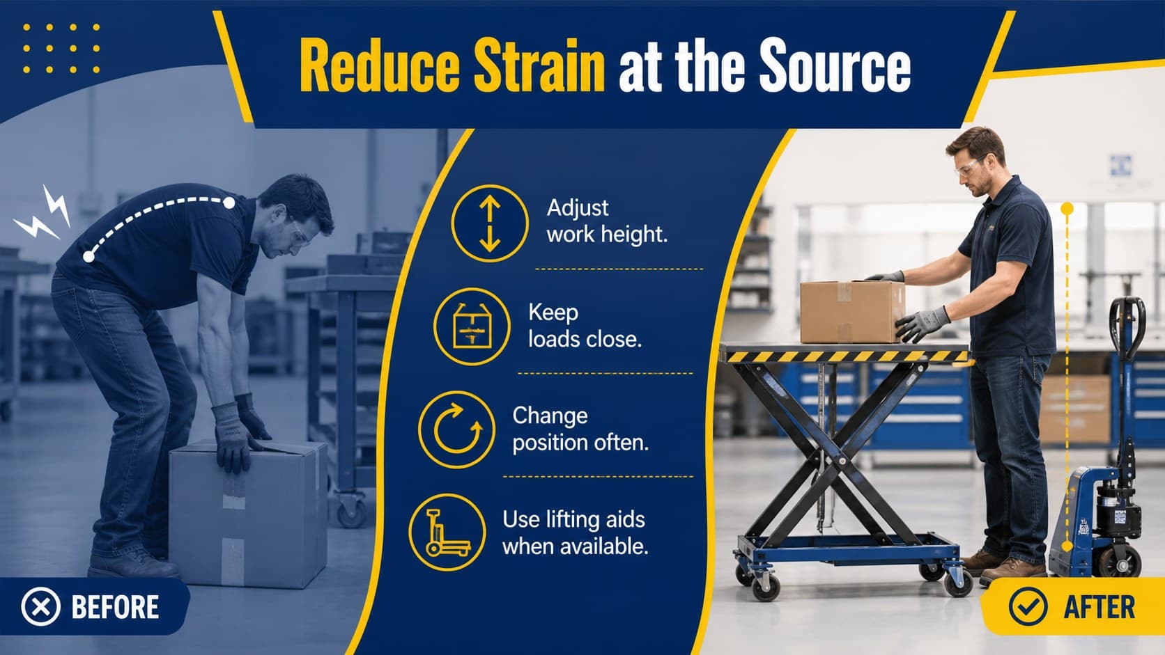 Employee safety orientation slide explaining ergonomic adjustments for desks and manual handling.