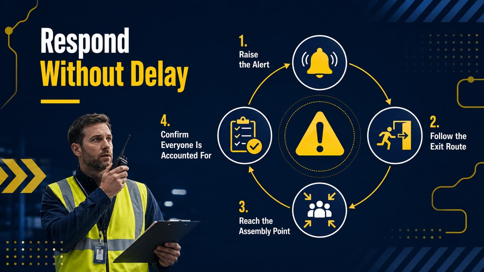 Emergency response presentation slide mapping alert, evacuation, assembly, and accountability steps.