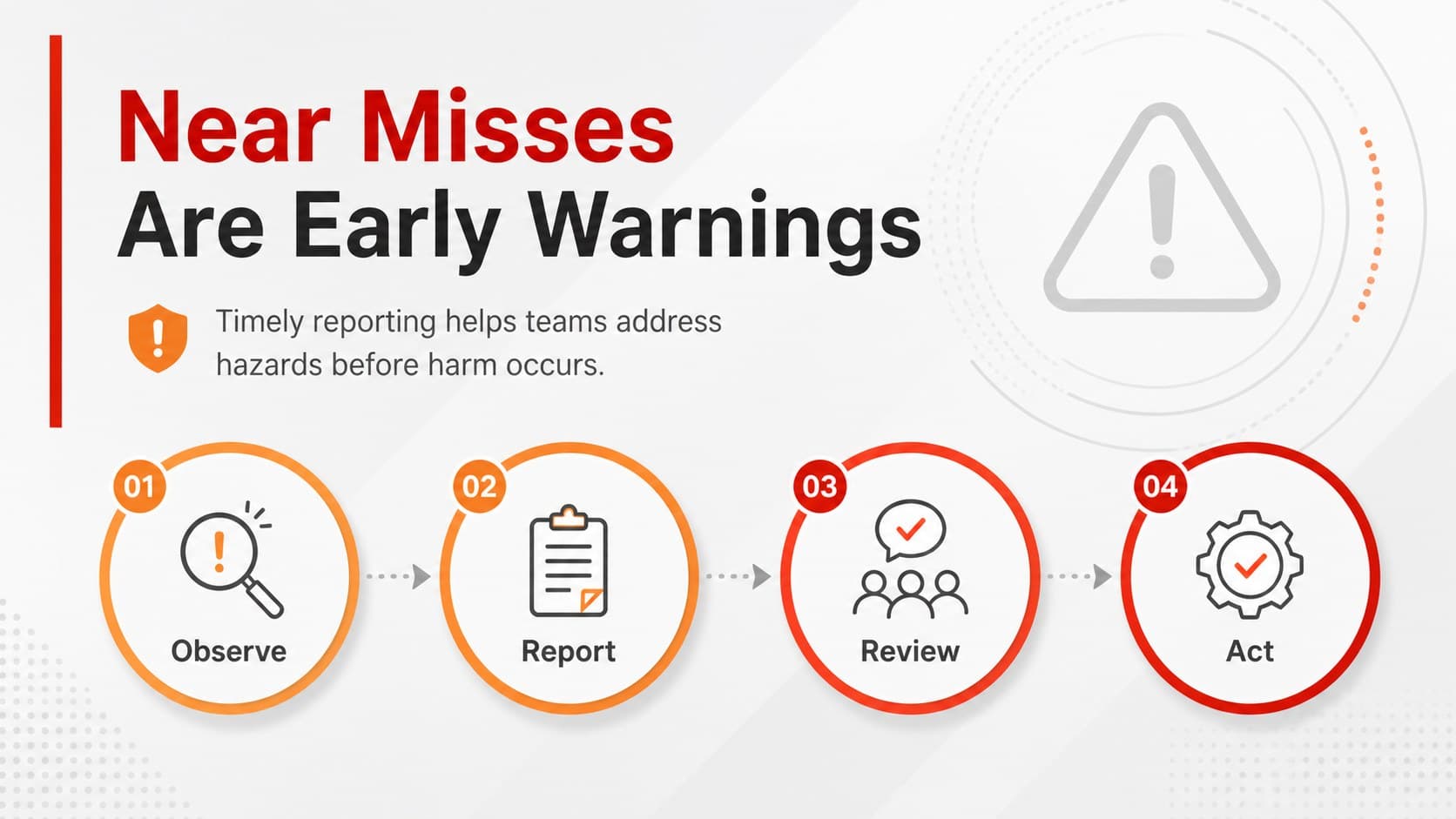 Near miss reporting training deck slide emphasizing observation, documentation, review, and corrective action.