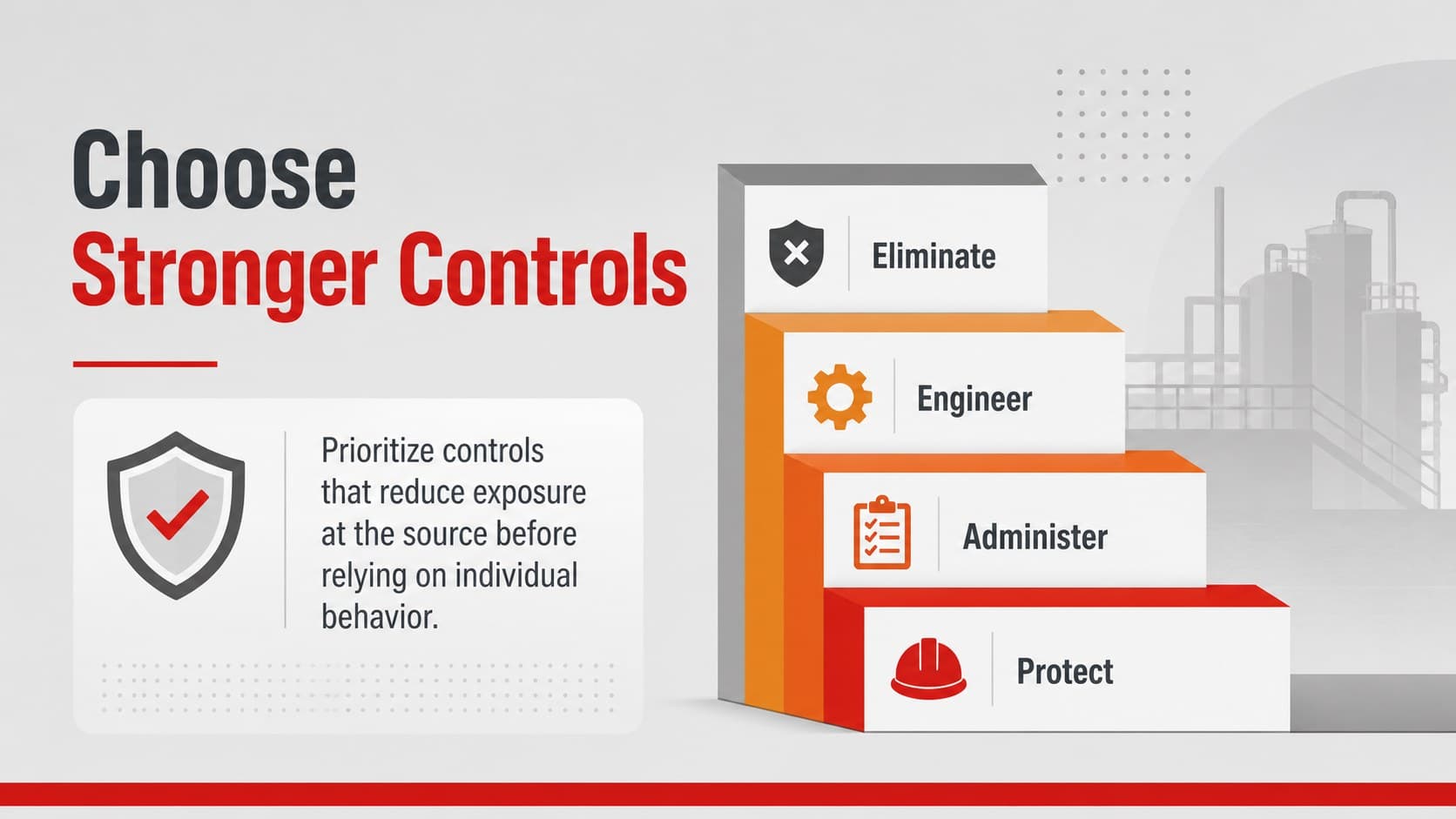 Risk reduction training slide mapping elimination, engineering, administrative, and protective controls.
