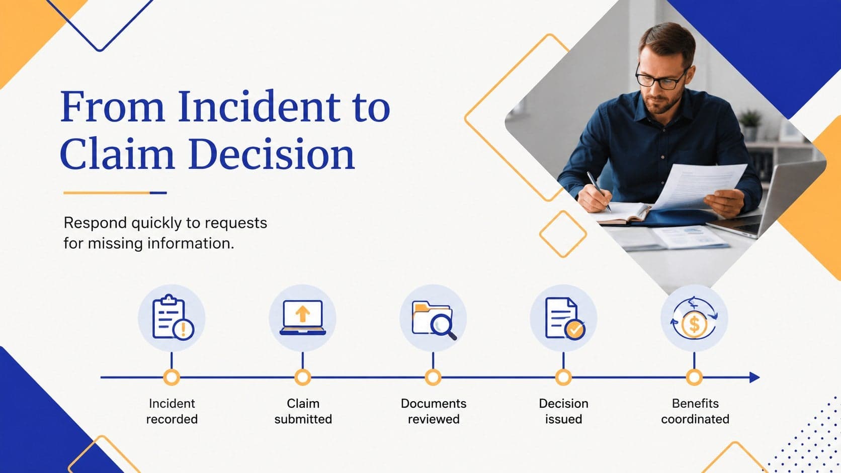 Workplace incident claims process template displaying a step-by-step timeline.