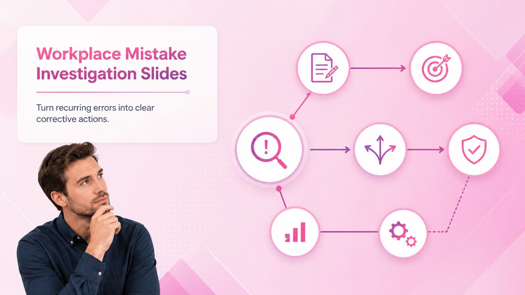 Cover for Workplace Mistake Investigation Slides with a modern pink gradient and structured human factors graphics.