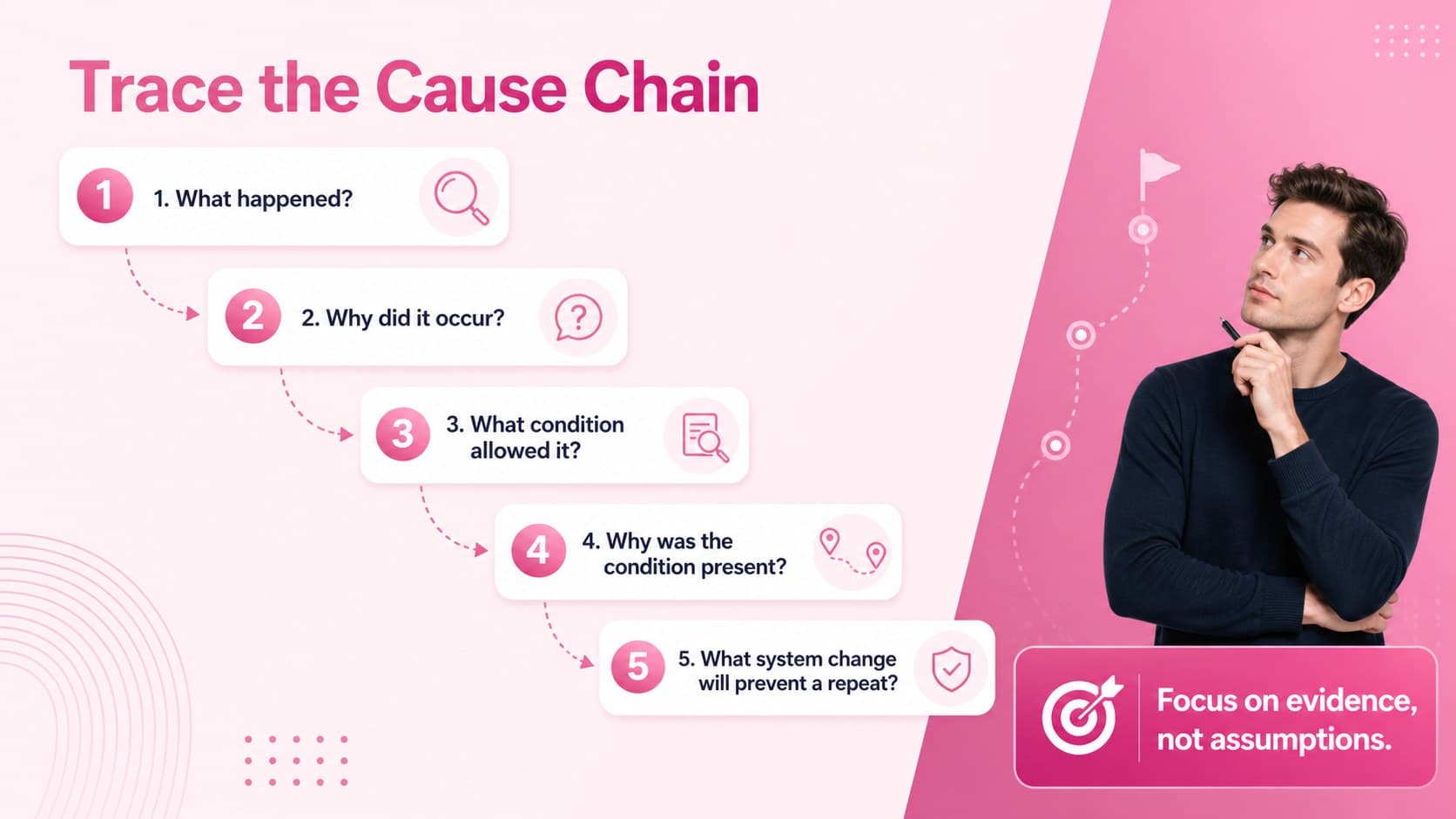 Five-question cause chain for a human factors investigation presentation in a modern pink gradient style.