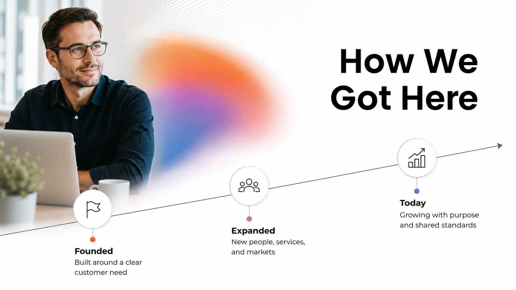 Company story timeline slide for a modern workplace onboarding presentation.