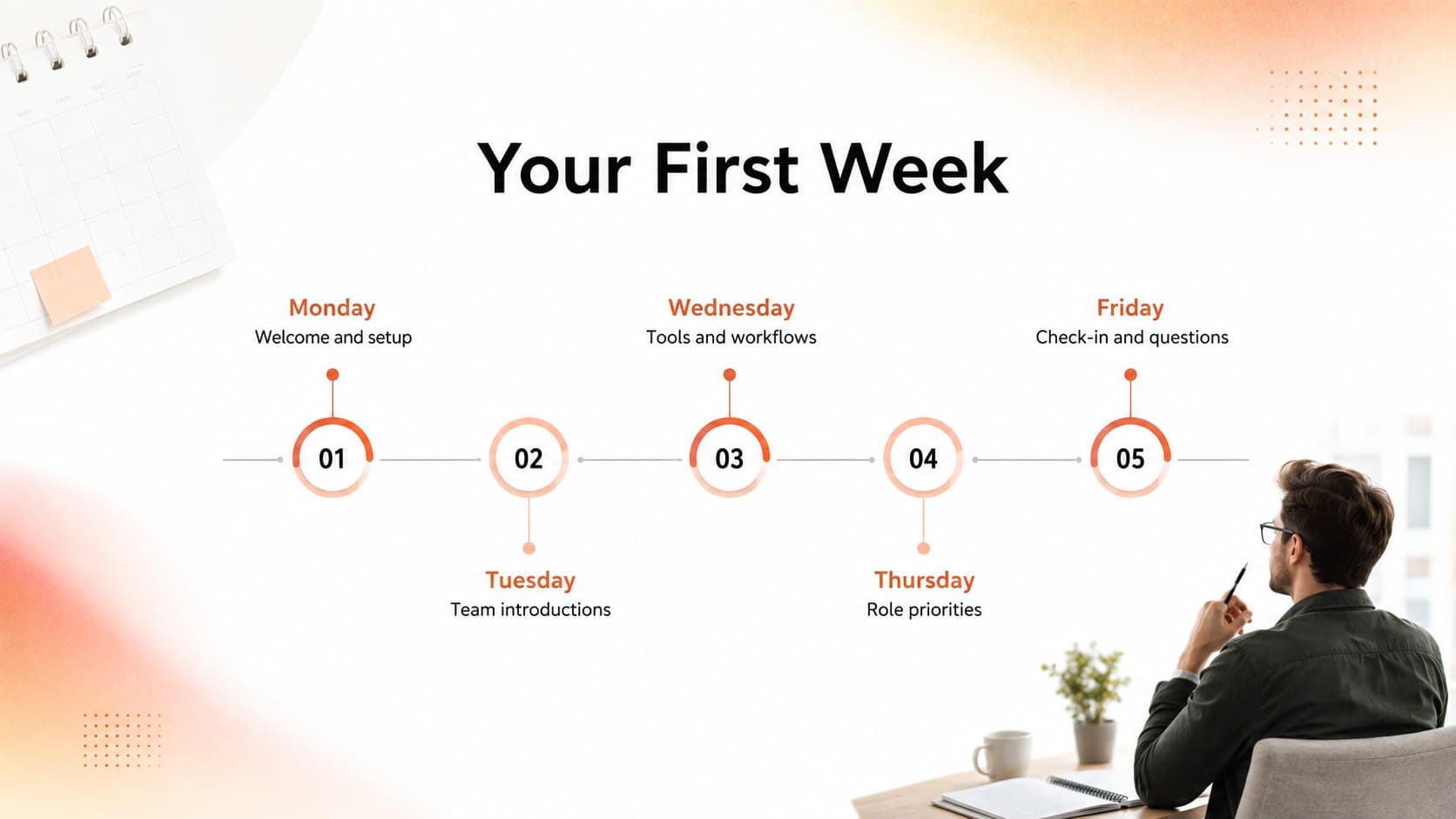 First-week schedule for an HR welcome deck with daily onboarding activities.