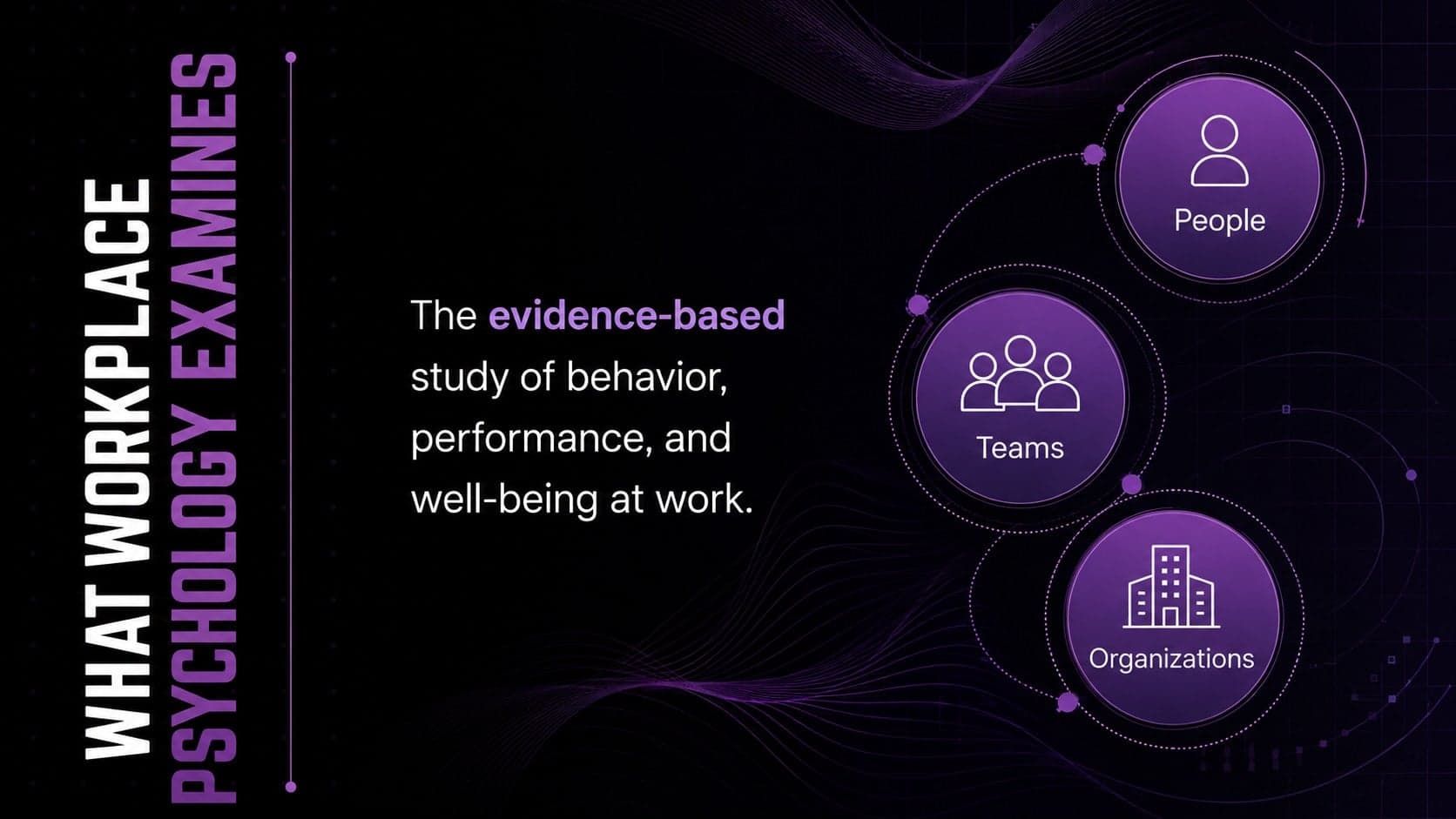Workplace psychology overview slide defining the field across people, teams, and organizations.