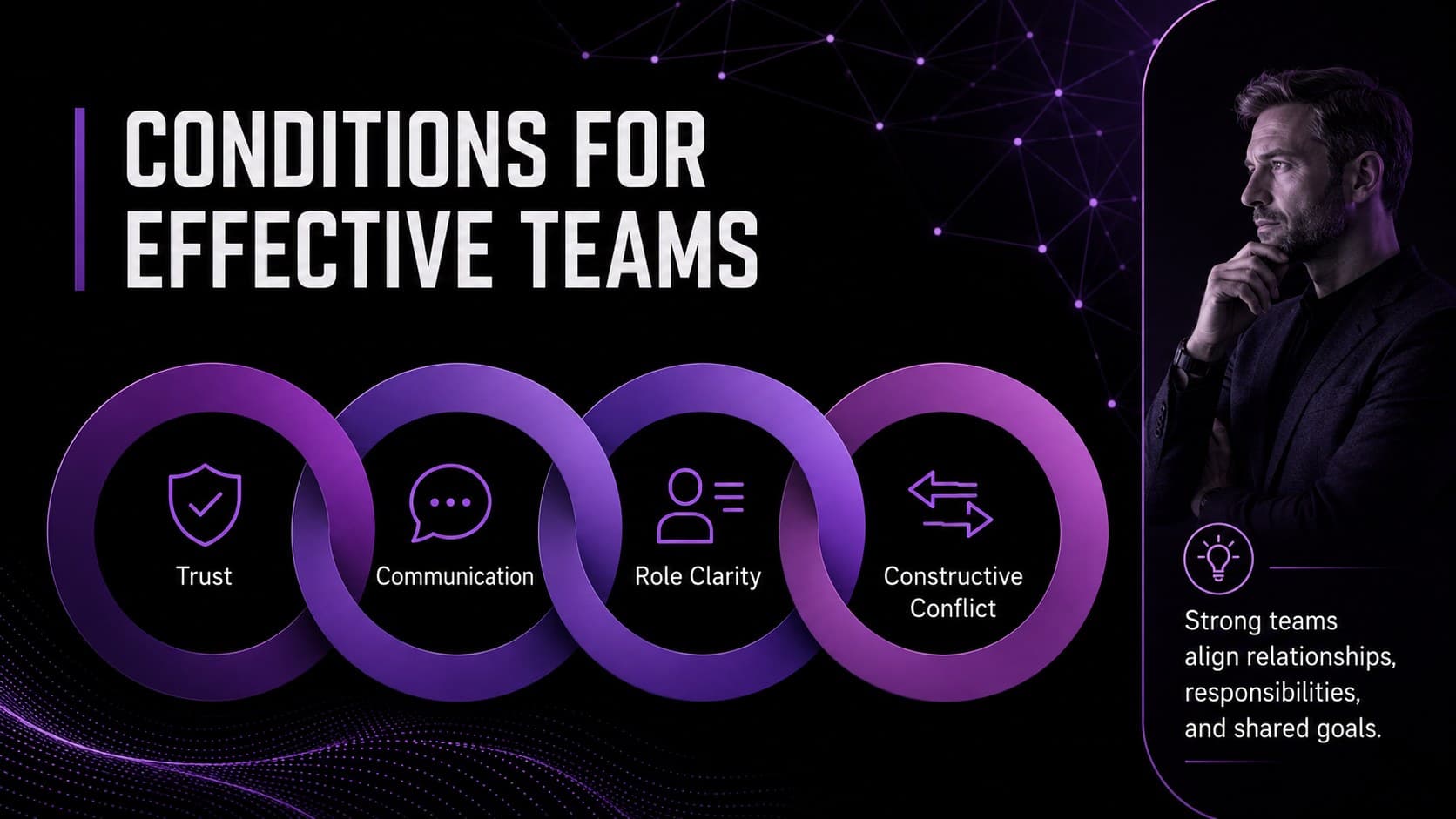 Team dynamics slide showing trust, communication, roles, and conflict management.