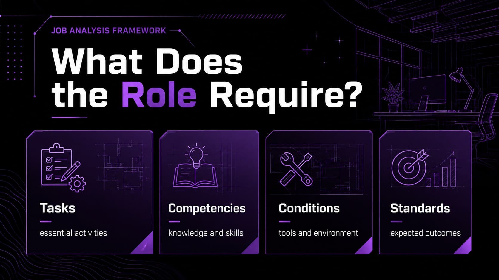 Job analysis slide comparing tasks, competencies, conditions, and performance standards.