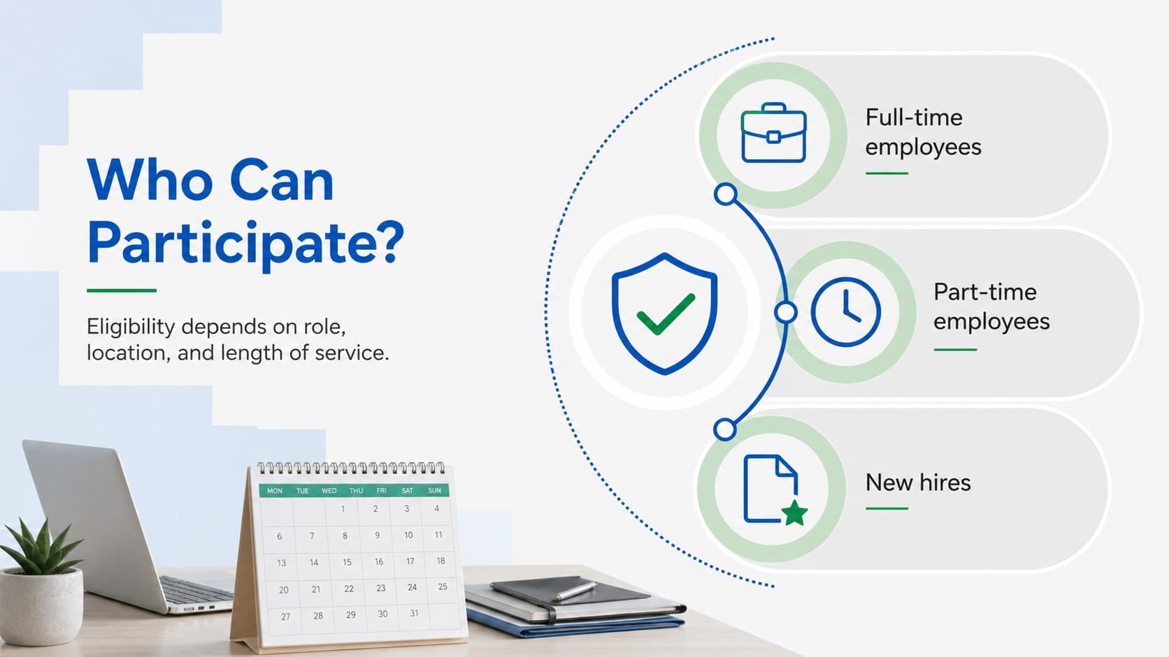 Eligibility slide explaining who can access employee rewards and benefits.