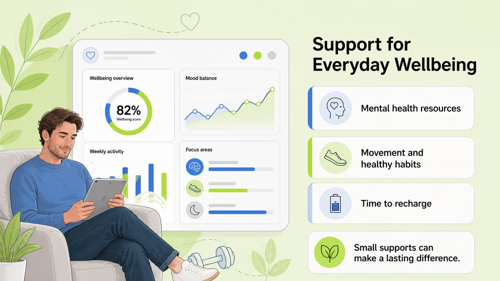 Wellness initiatives slide for an employee engagement benefits deck.
