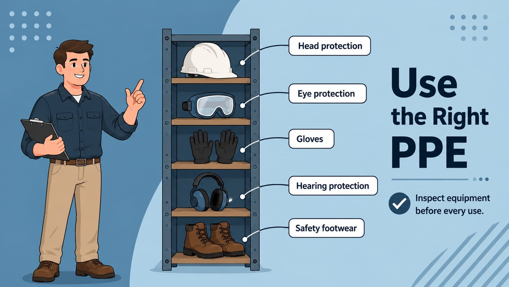 PPE training slide illustrating head, eye, hand, hearing, and foot protection.