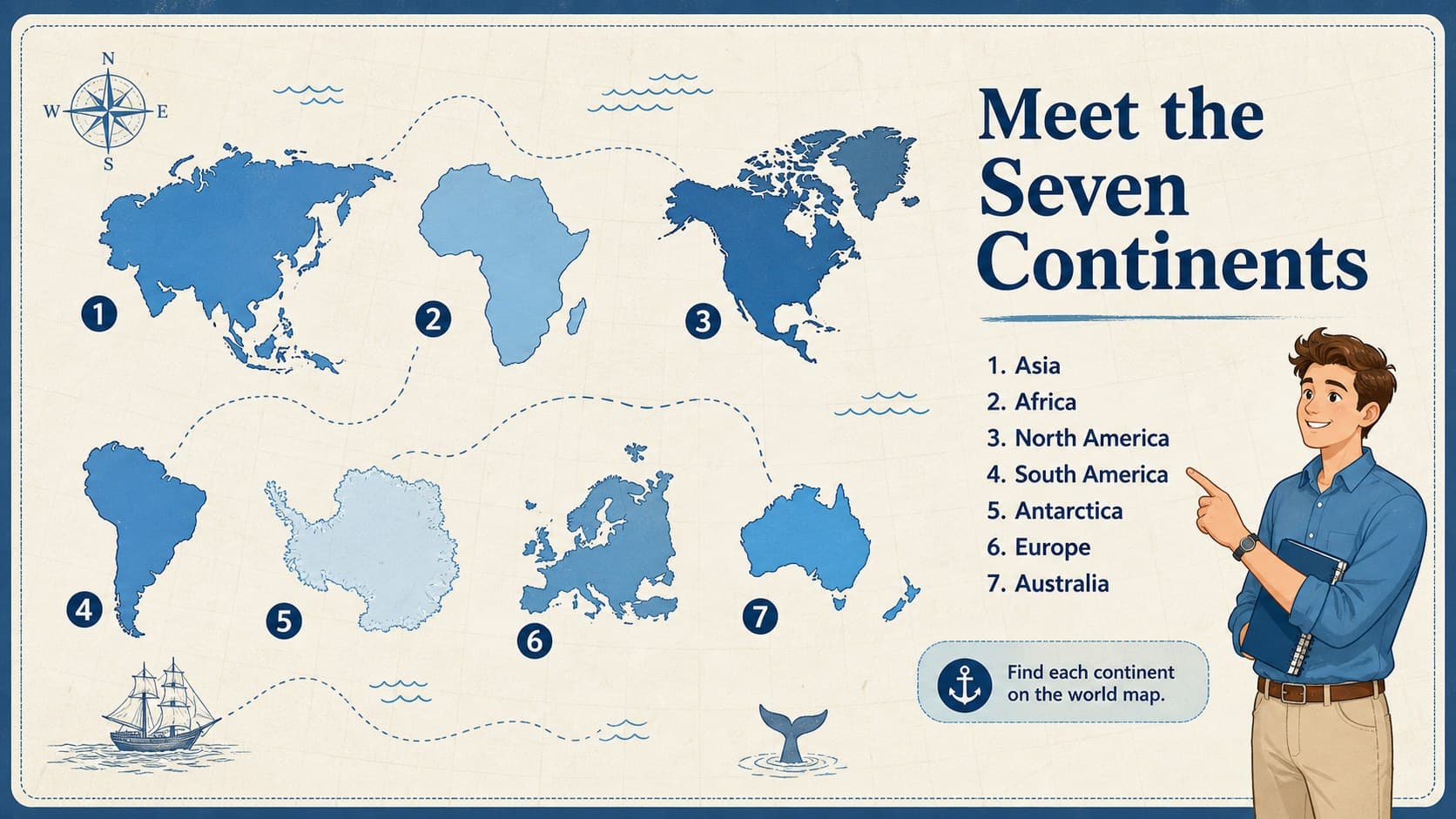 Seven continents lesson slide showing labeled blue map illustrations for a classroom geography activity.