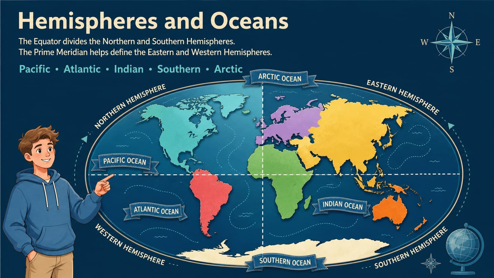 Blue world map classroom presentation explaining hemispheres and the five oceans with illustrated labels.