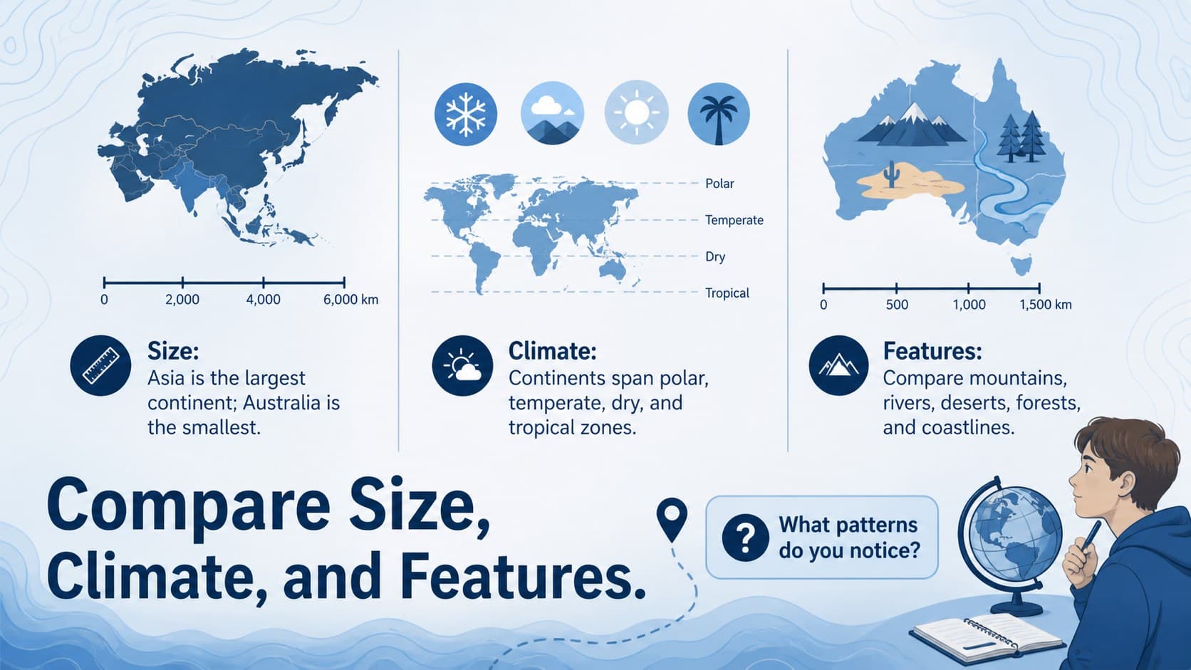 Continental geography teaching deck slide comparing continent size, climate, and notable natural features.