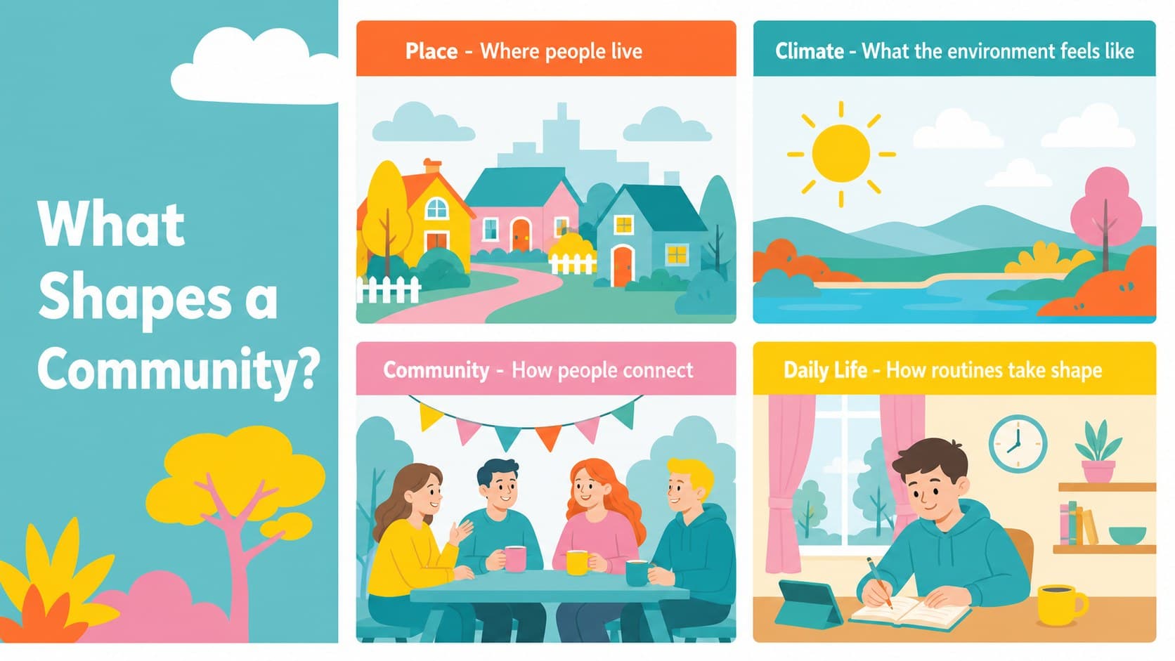 Cultural geography slide comparing place, climate, community, and daily life with pastel illustrations.