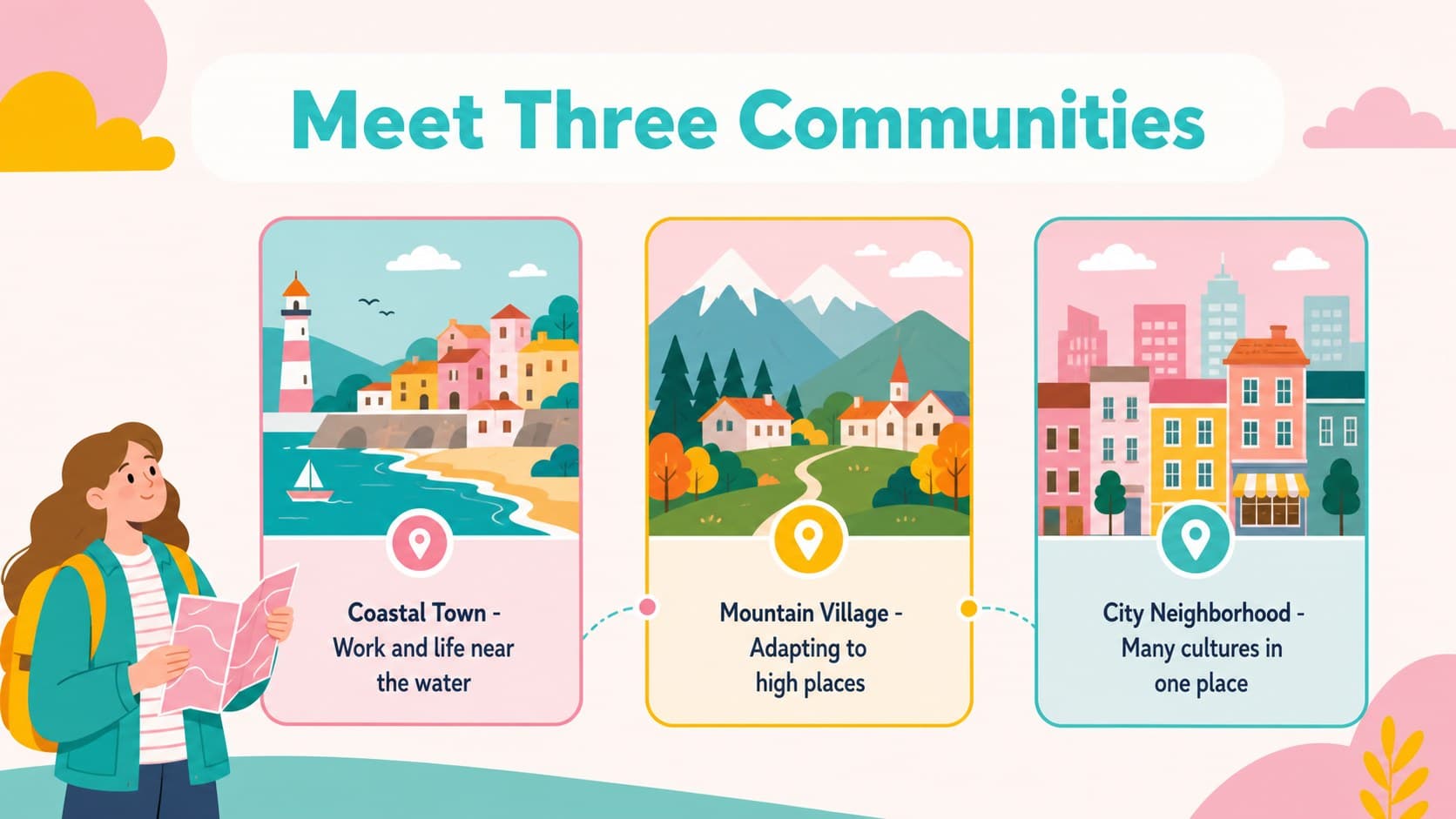 Pastel world communities slide with illustrated locations and prompts for cultural exploration.