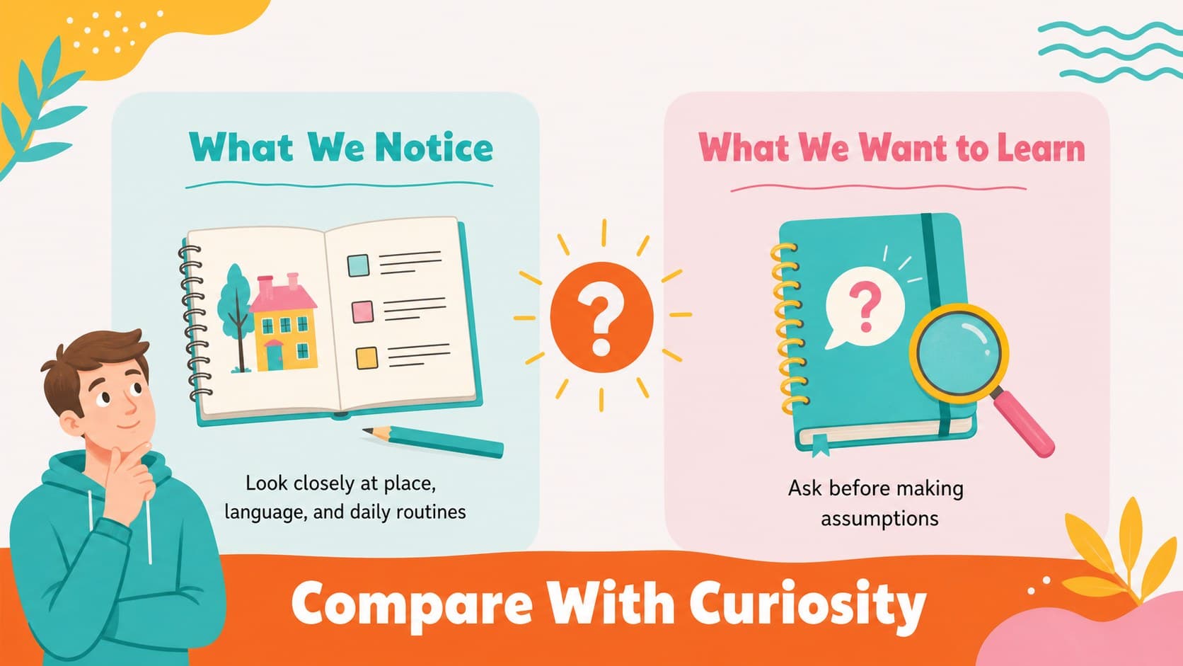 Student culture comparison slide with editable columns for observations and questions.