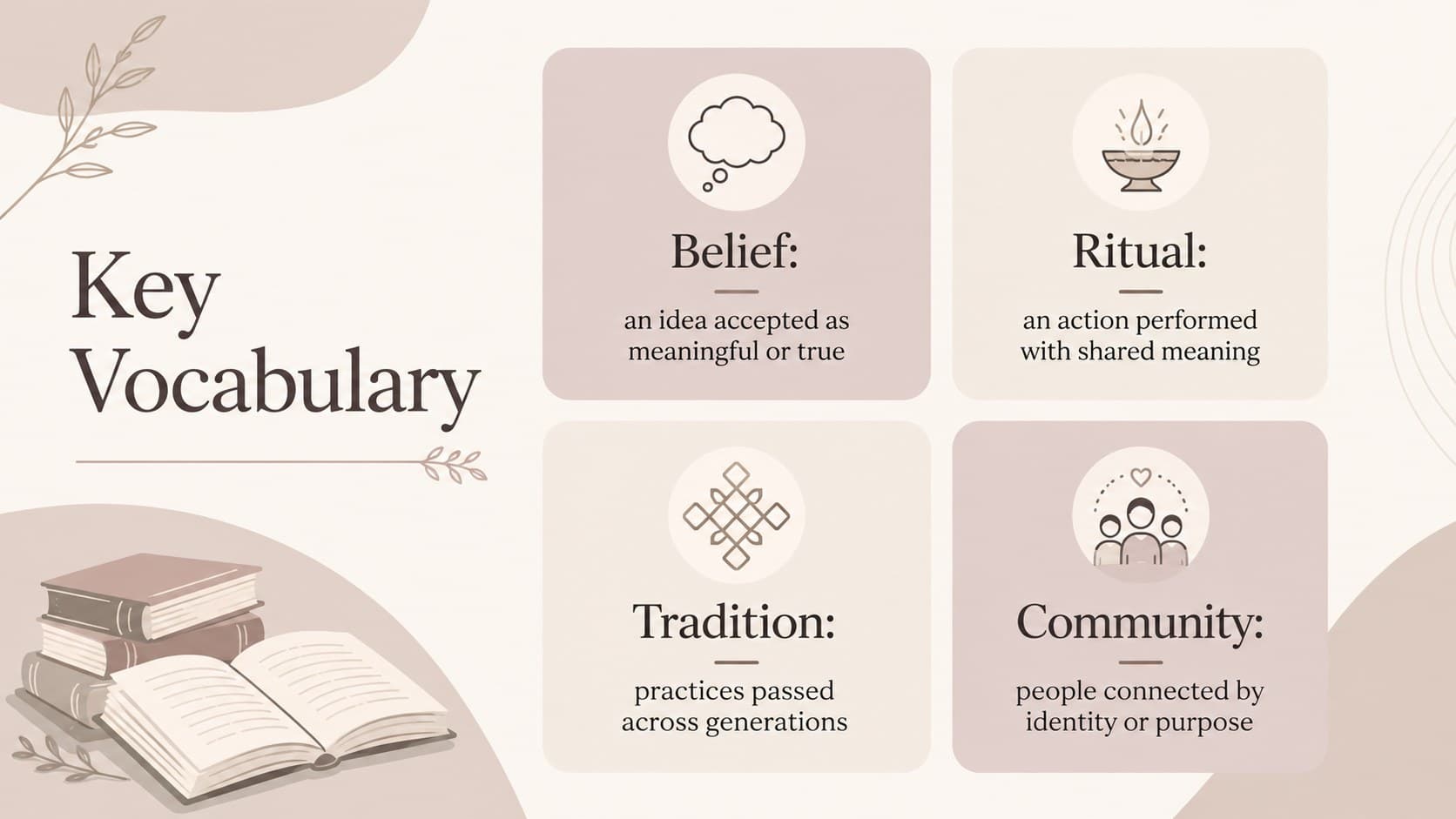 Neutral religious studies slide defining belief, ritual, tradition, and community.