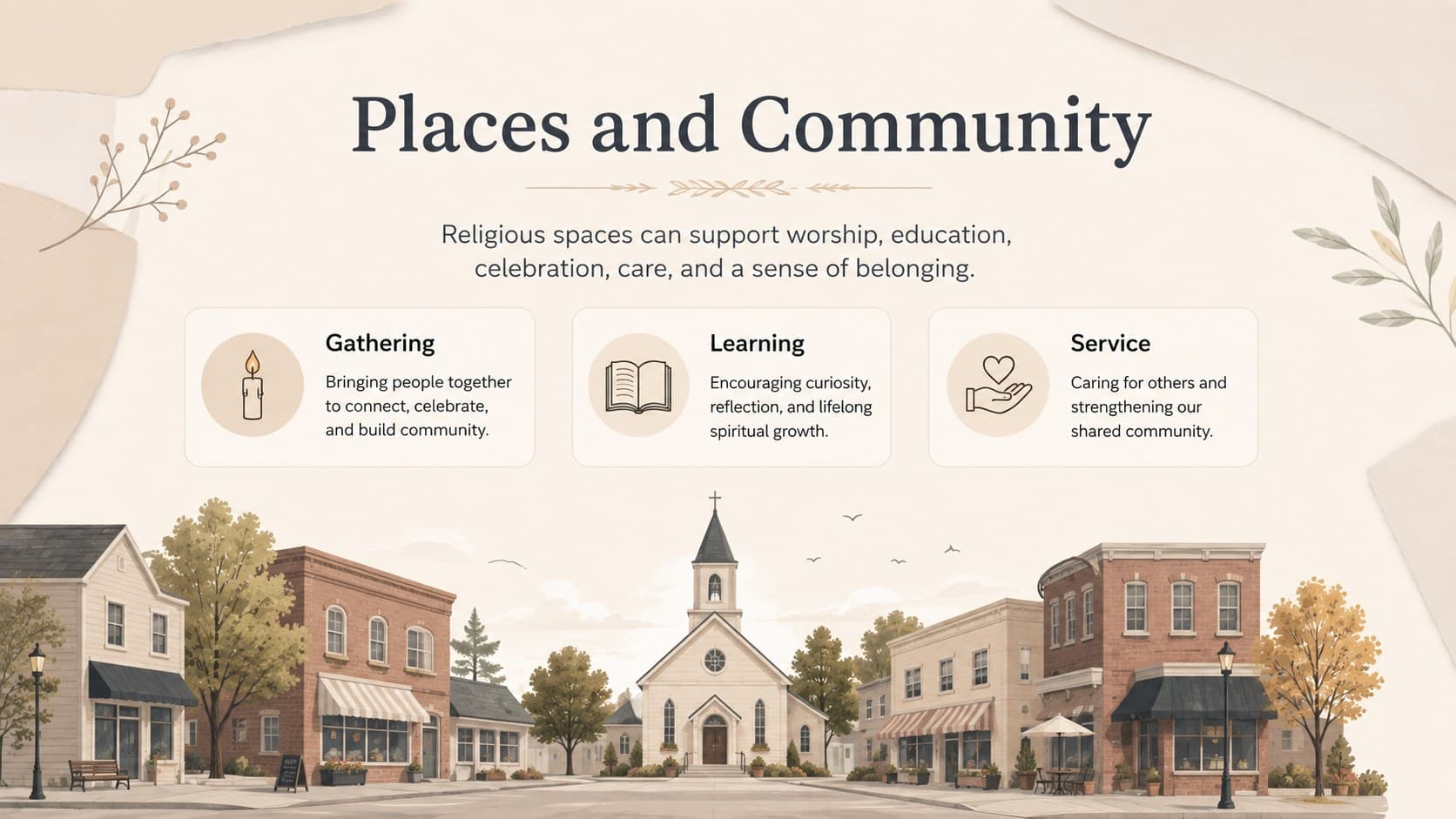 Religious studies teaching slide exploring gathering places and community roles.