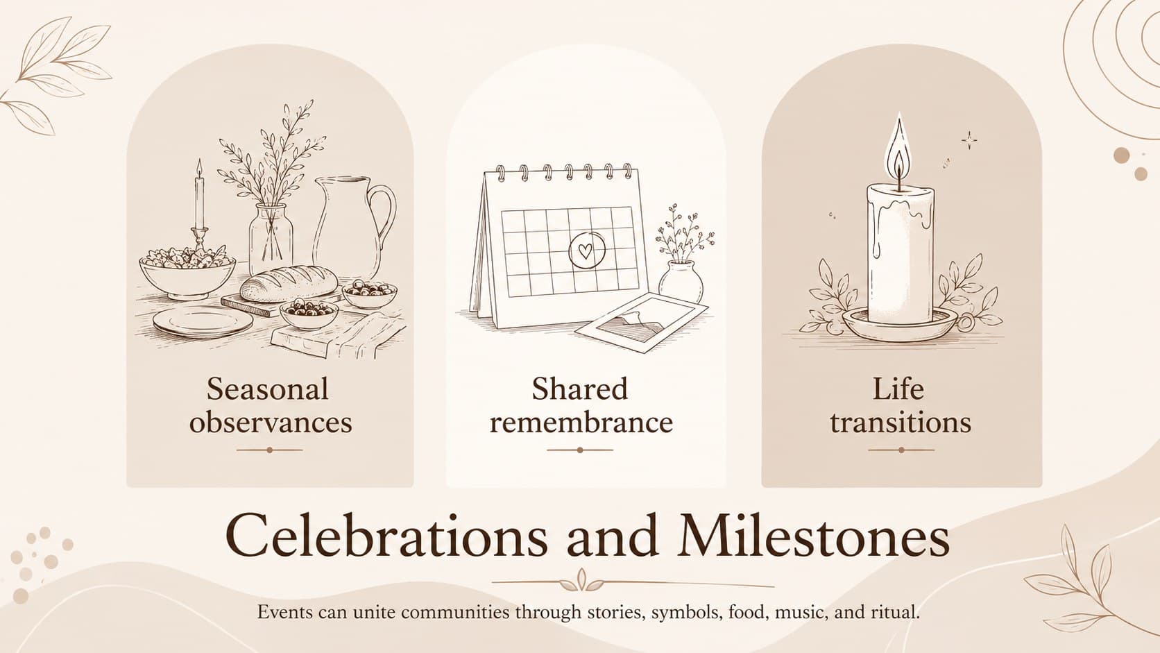 Beige faith education slide presenting celebrations, remembrance, and life milestones.