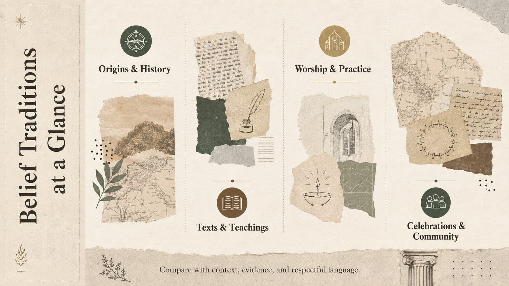 World religions comparison infographic organizing origins, teachings, practices, and communities in a beige collage layout.