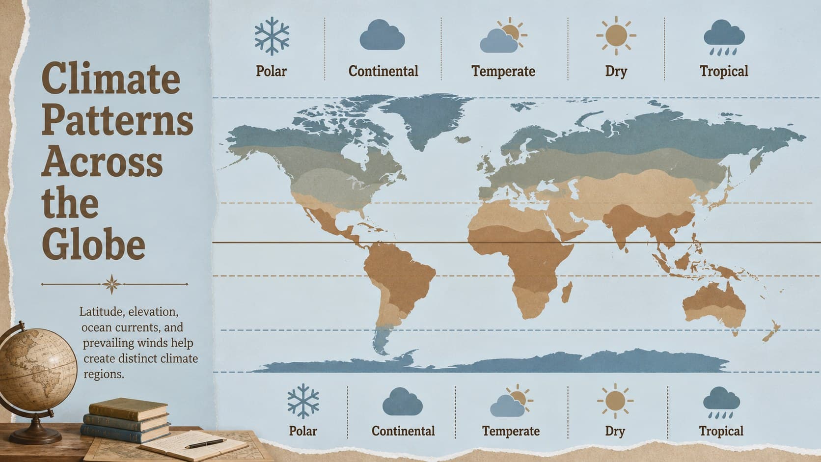 Climate zones geography slide with a simplified world map, weather symbols, and a vintage classroom design.