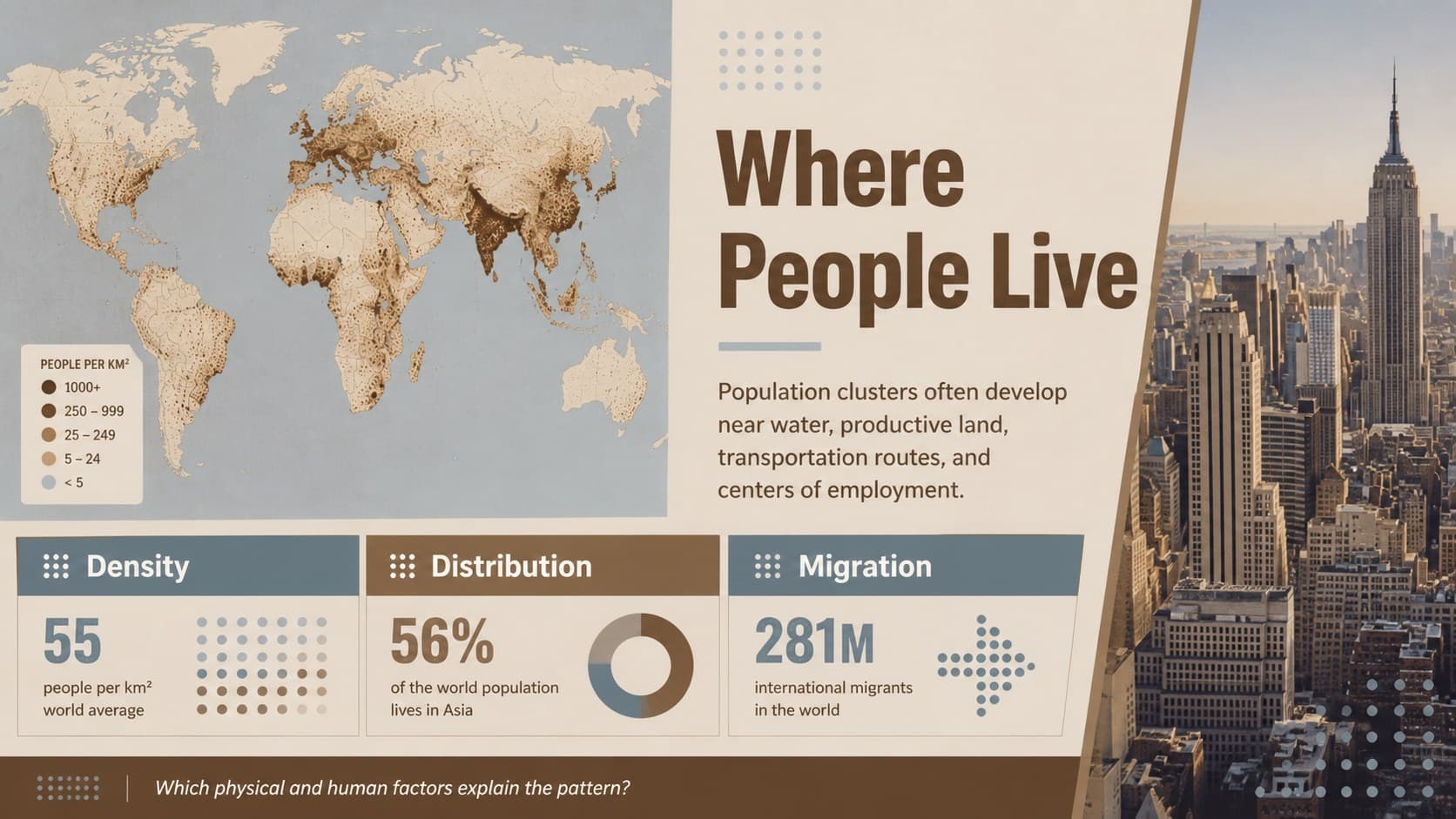 Human geography deck slide visualizing population distribution with a map, data bars, and urban photography.