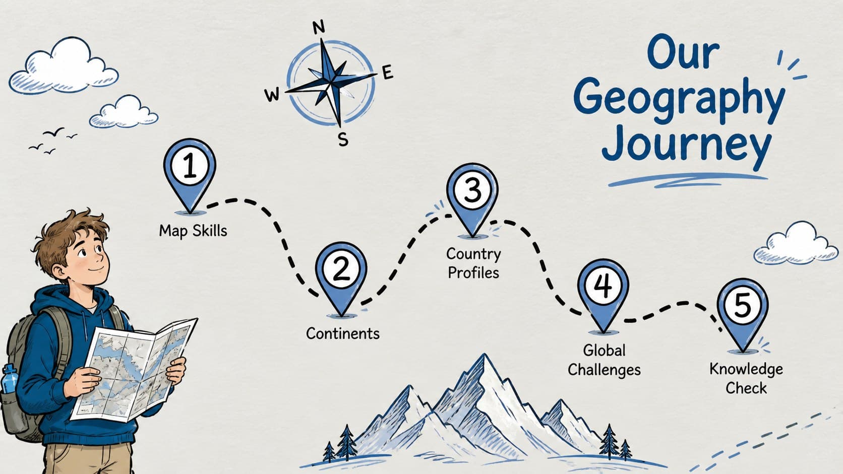 Geography lesson roadmap showing five stages in a blue and grey doodle layout.
