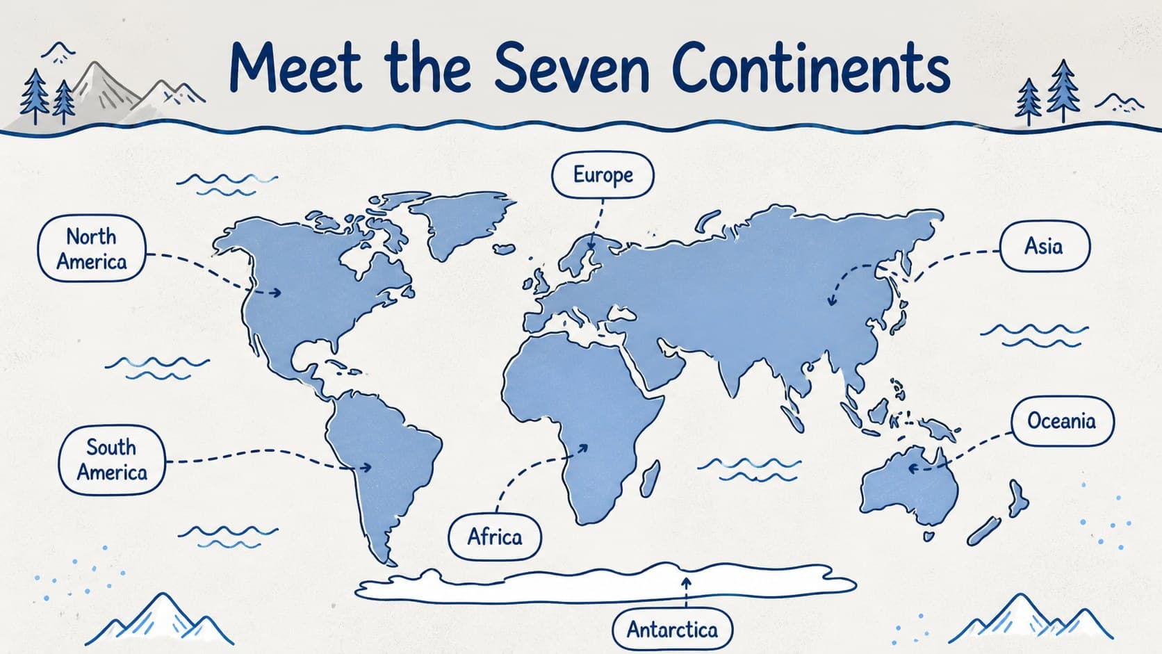 World map lesson presentation labeling the seven continents with illustrated callouts.