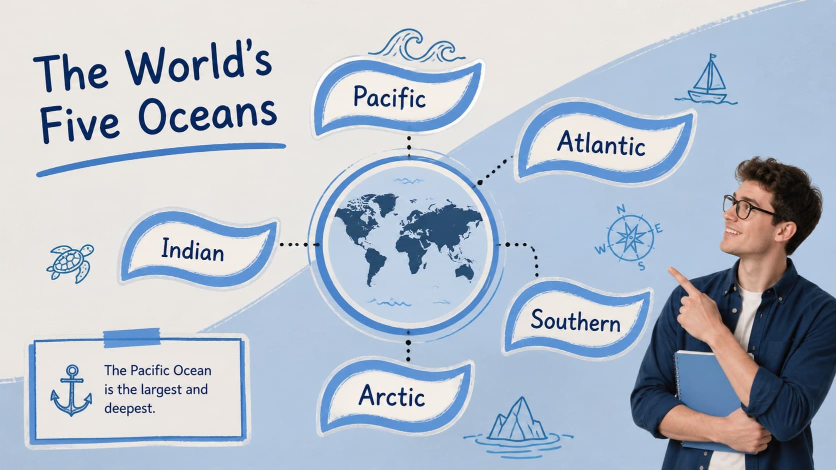 Blue and grey geography slide comparing oceans by size and location.