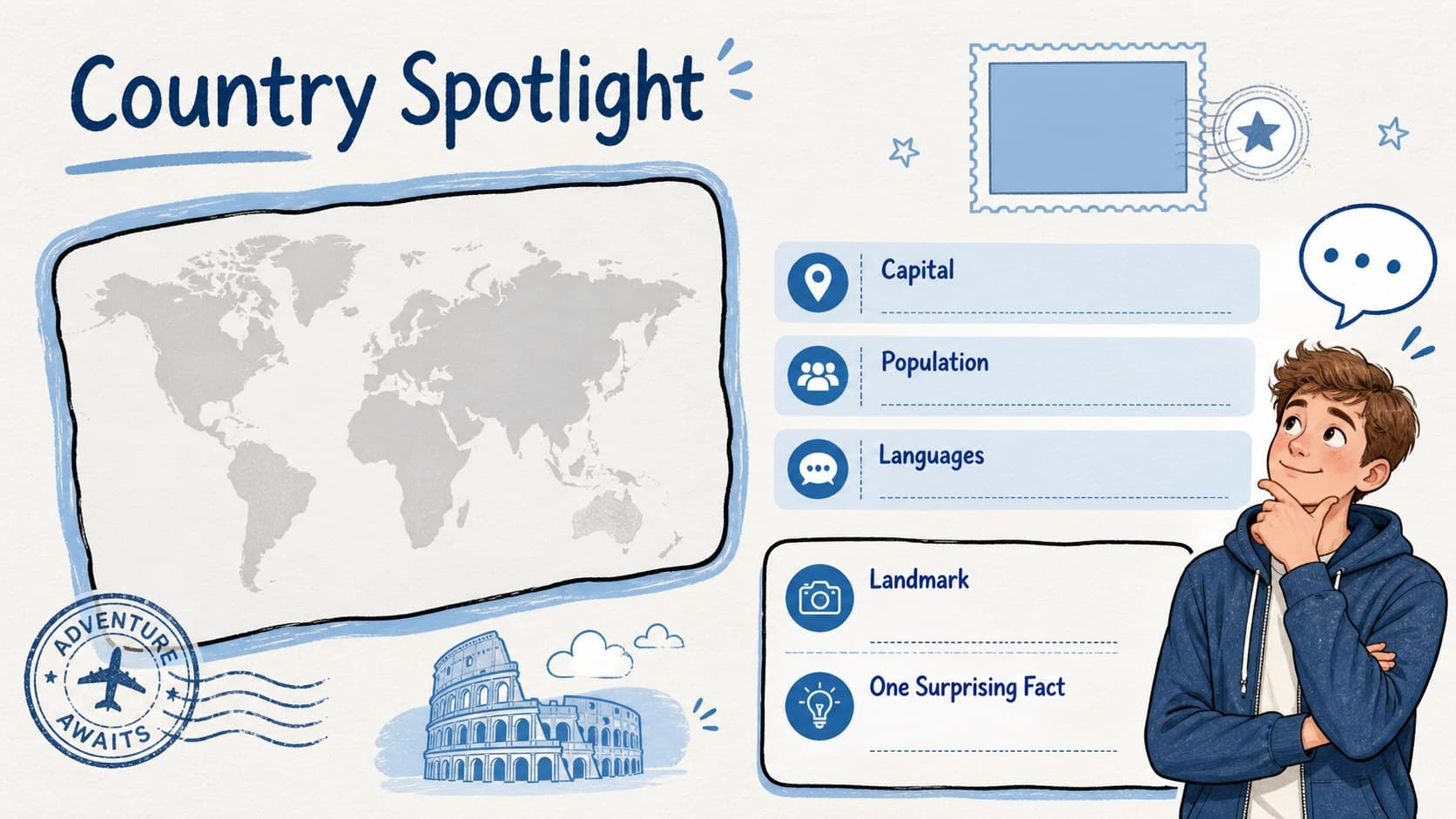Country profile layout with spaces for a map, flag, population, language, and landmark.
