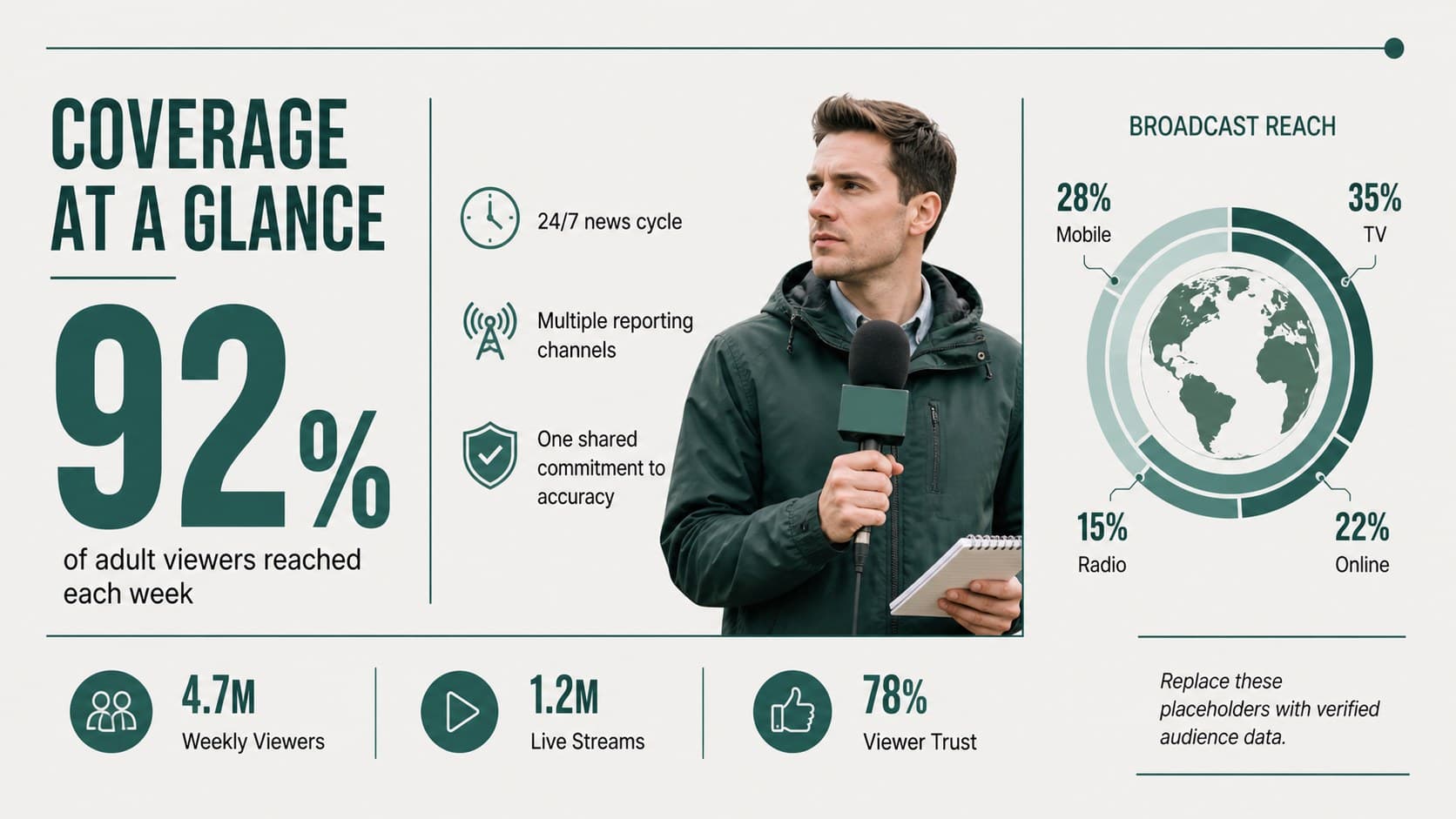 Editorial statistics layout for a green sports newsroom event slide deck.