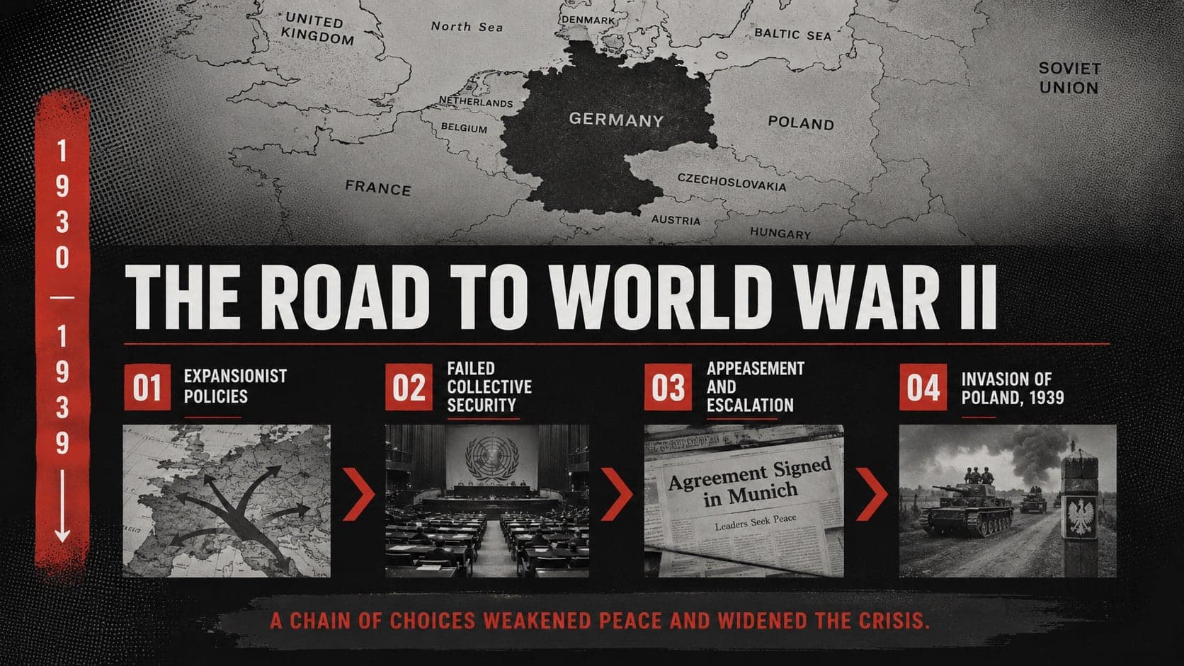 Second World War causes slide summarizing expansionism, appeasement, treaty failures, and the invasion of Poland.