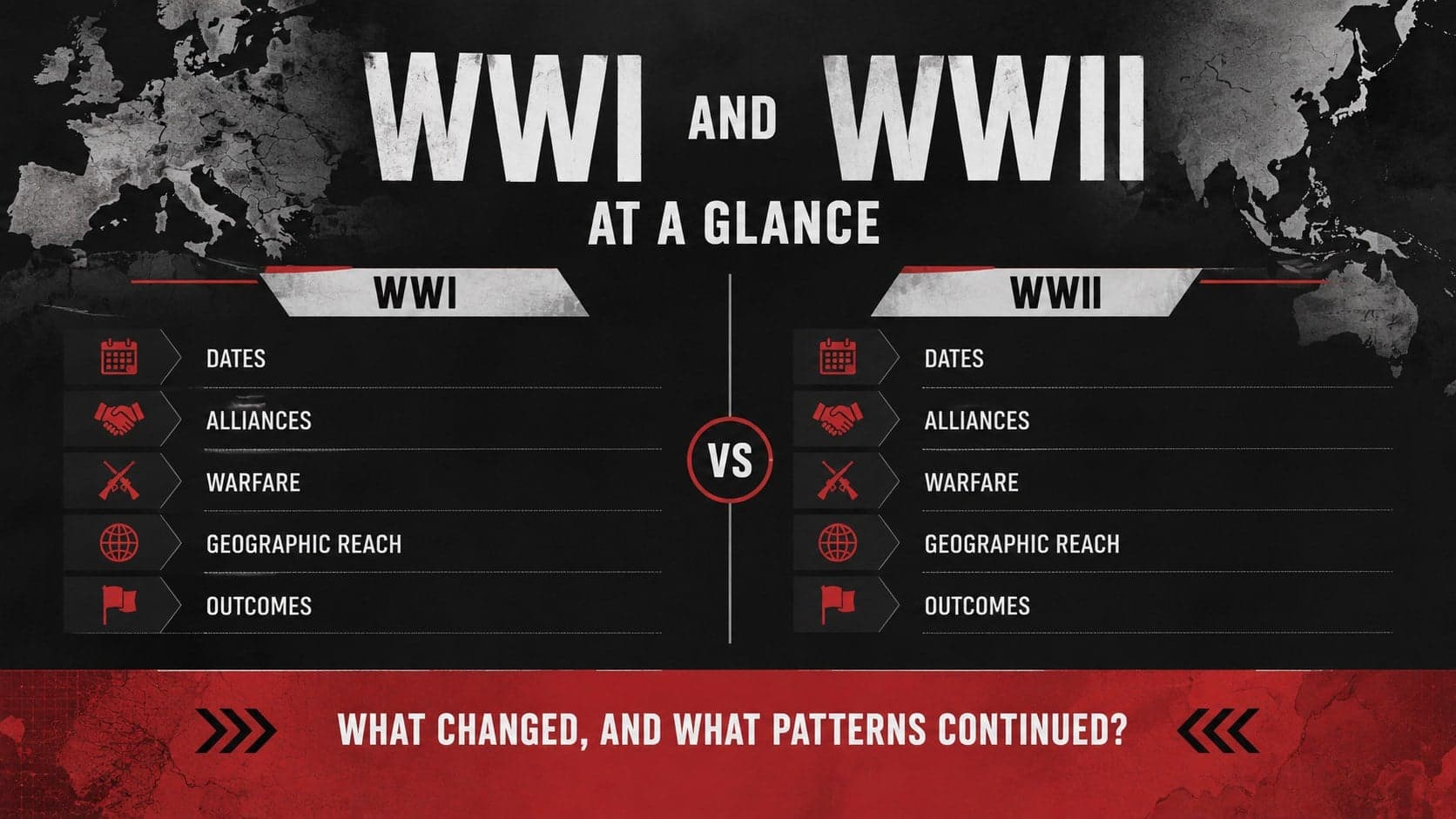 World Wars comparison presentation contrasting the dates, alliances, warfare, geography, and outcomes of WWI and WWII.
