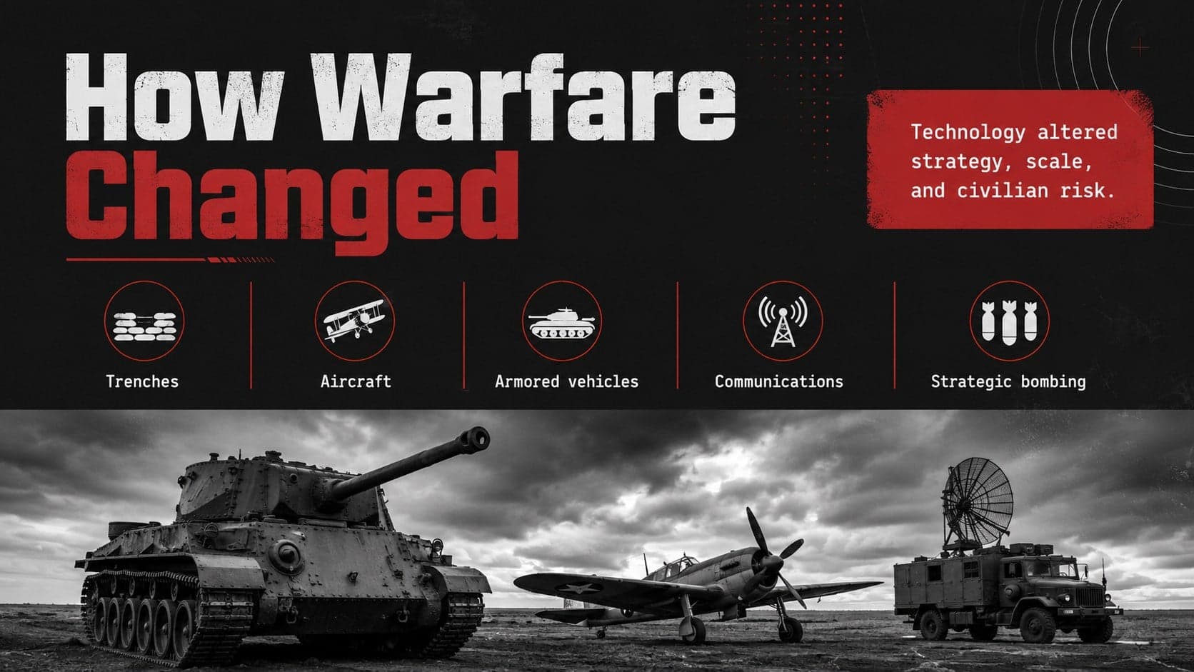 Military history lesson slide comparing trenches, aircraft, armored vehicles, communications, and strategic bombing.