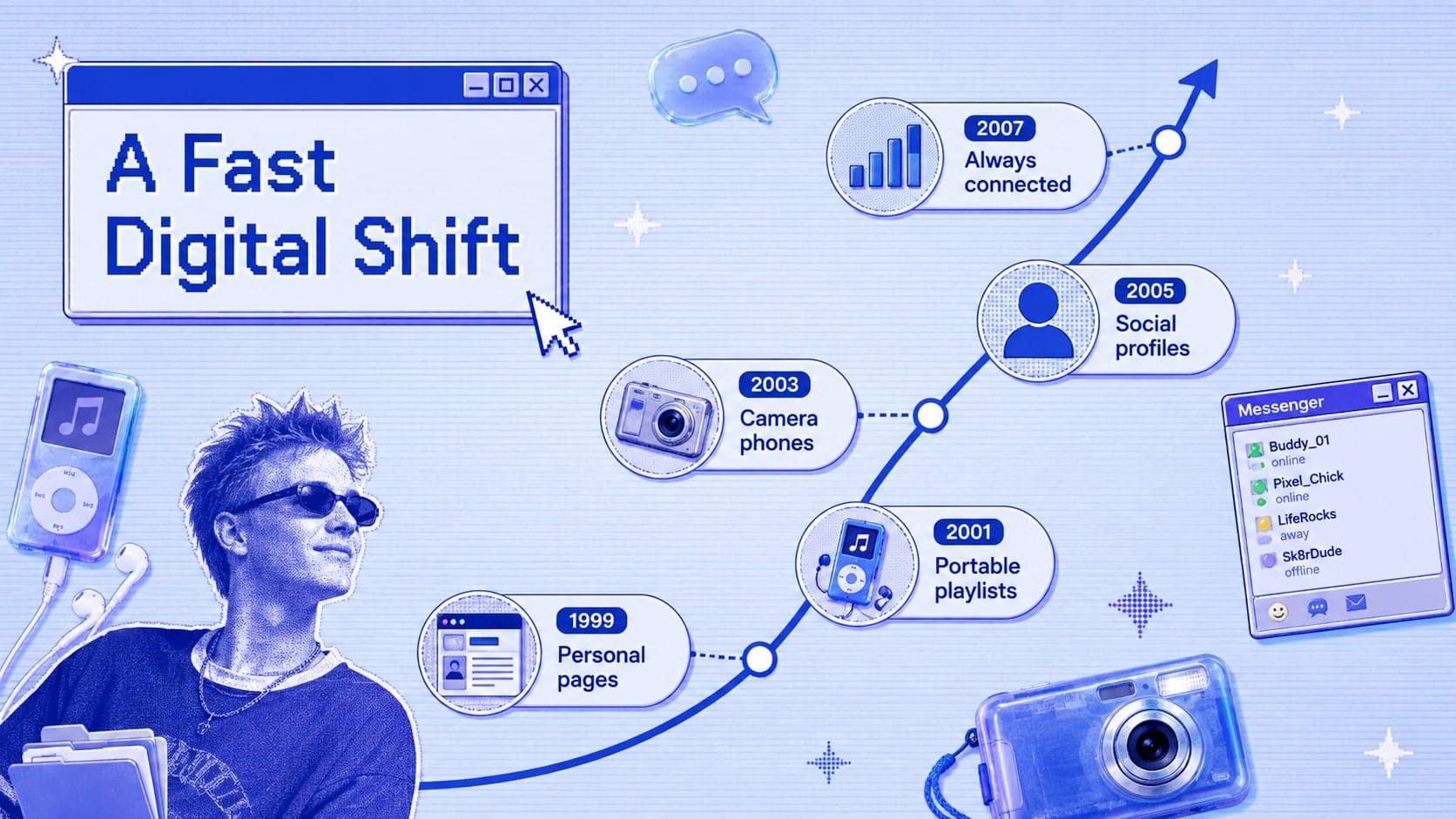 Early internet aesthetic PowerPoint timeline showing milestones in digital culture and self-expression.