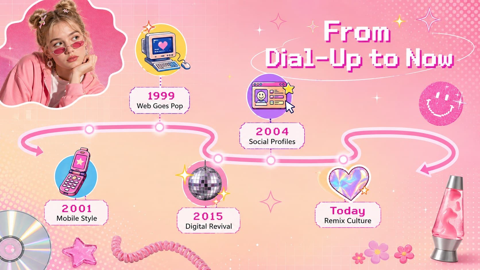 Y2K magazine layout displaying a five-stage digital culture timeline with colorful icons and pixel accents.