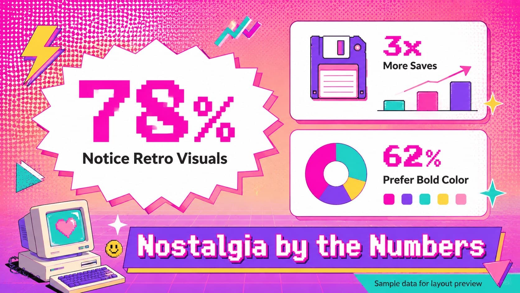 Pixel art Google Slides theme sample with three bold statistics presented as colorful editorial data graphics.