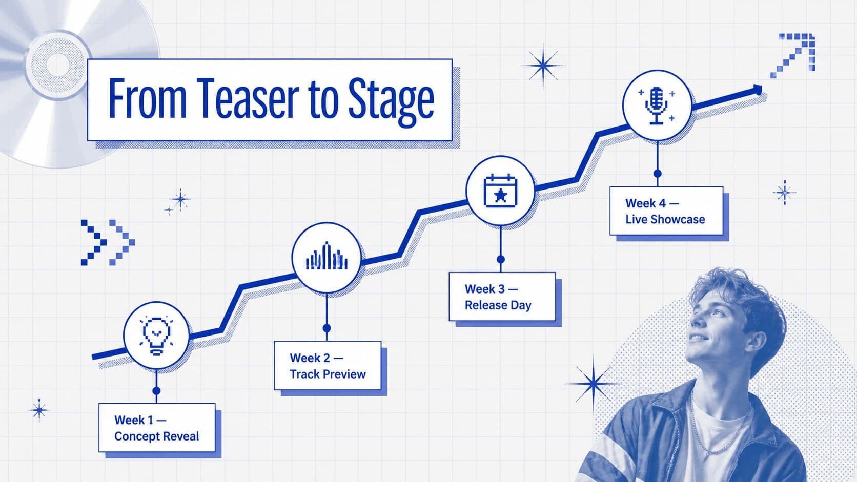 Blue grey Y2K PowerPoint theme slide presenting a four-stage music release timeline.