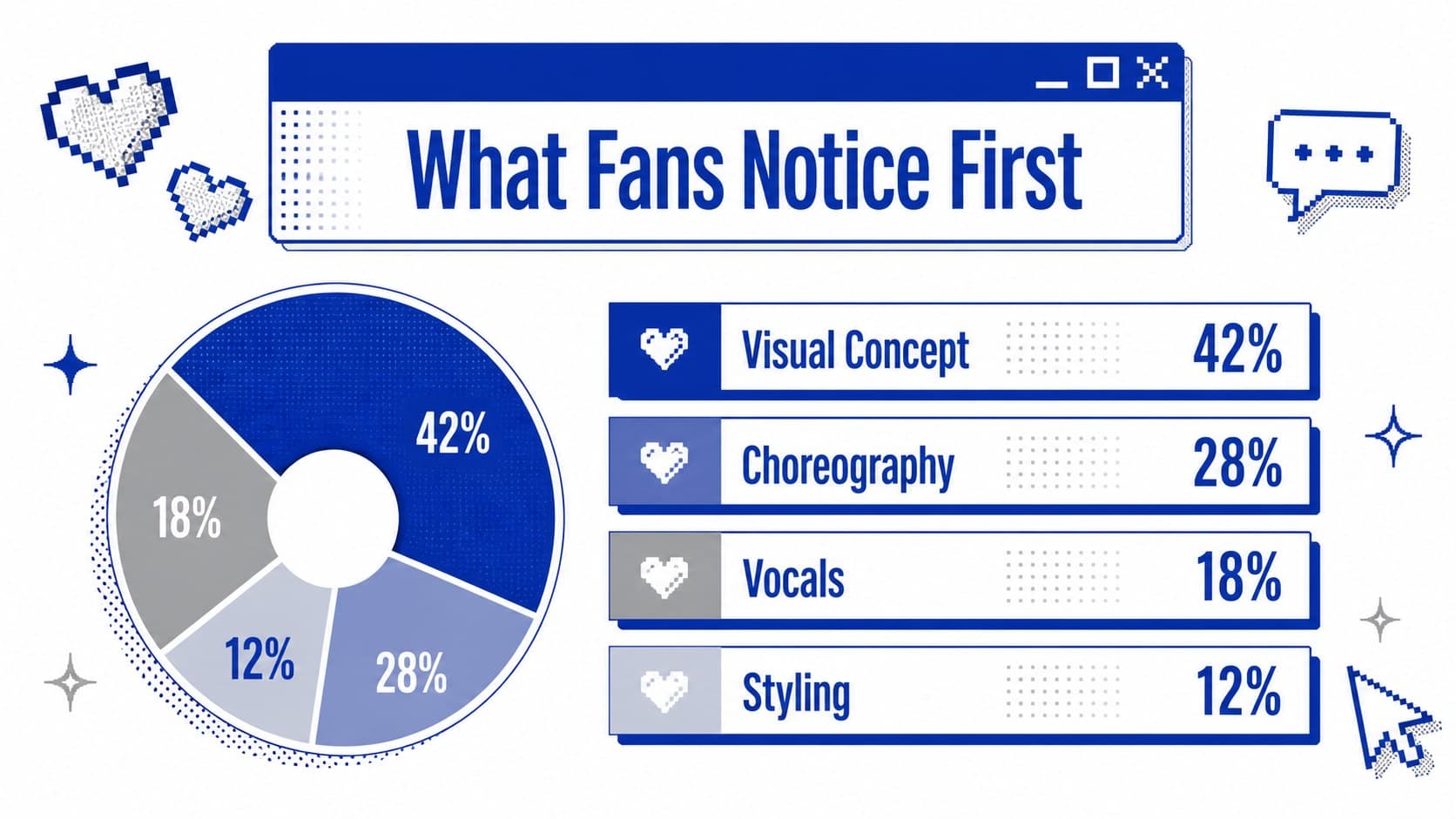Gen Z pop culture presentation showing fan poll results in a blue and grey chart layout.