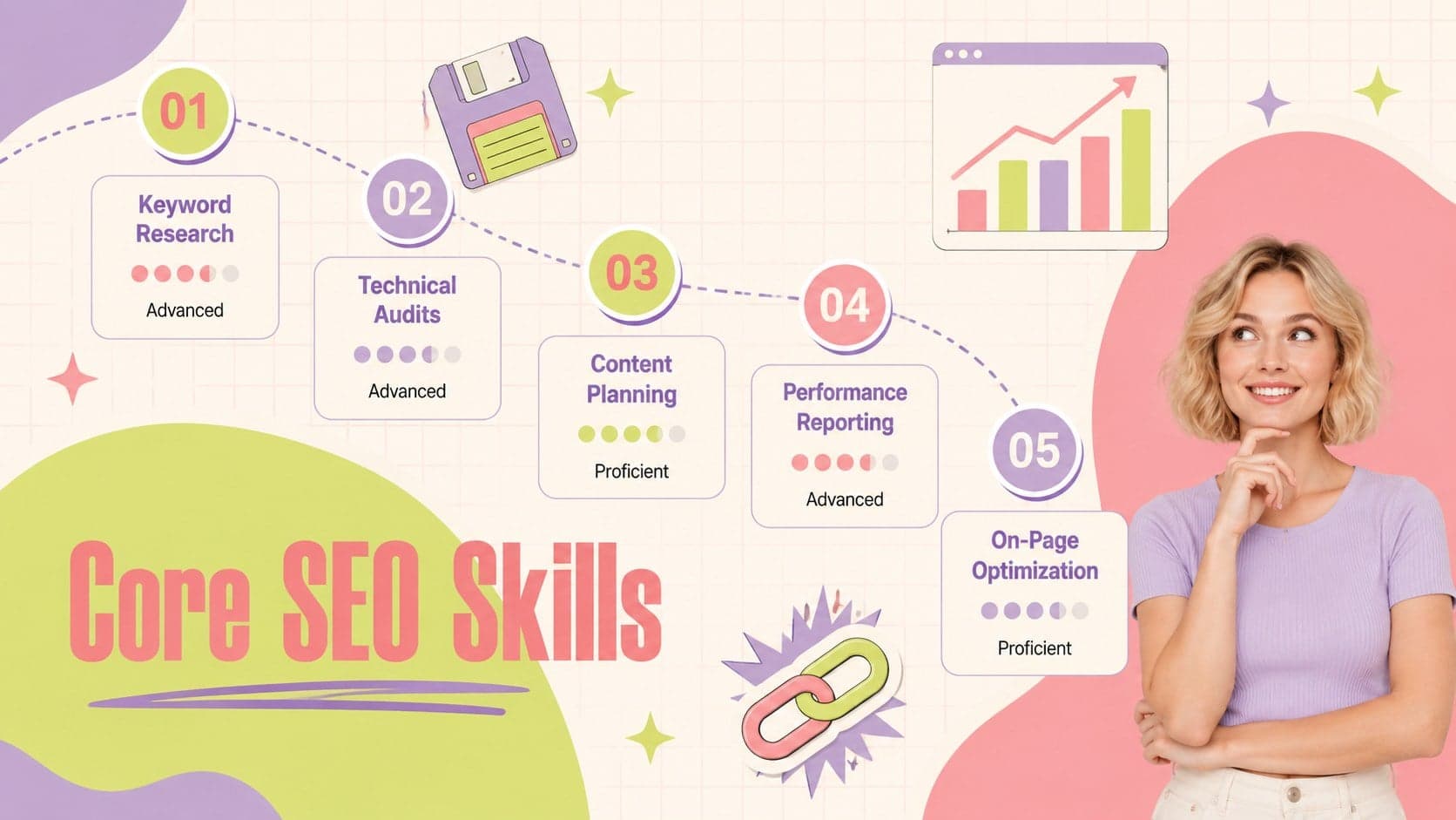 Colorful SEO skills overview featuring strategy, technical analysis, content, reporting, and optimization.