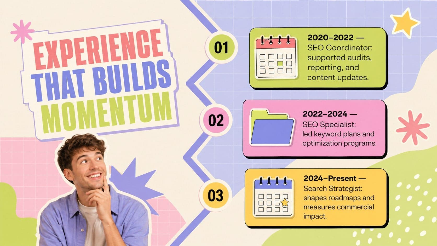 Retro pastel career timeline slide outlining SEO roles, responsibilities, and professional progression.