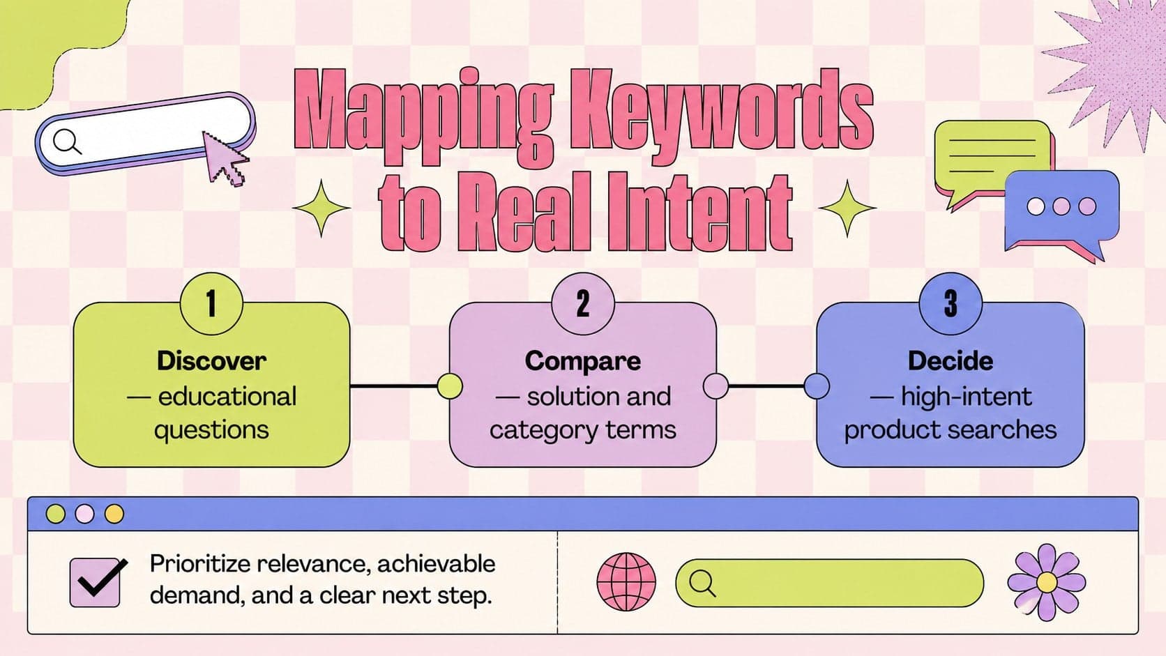 Keyword strategy portfolio slide mapping search intent to awareness, comparison, and decision content.