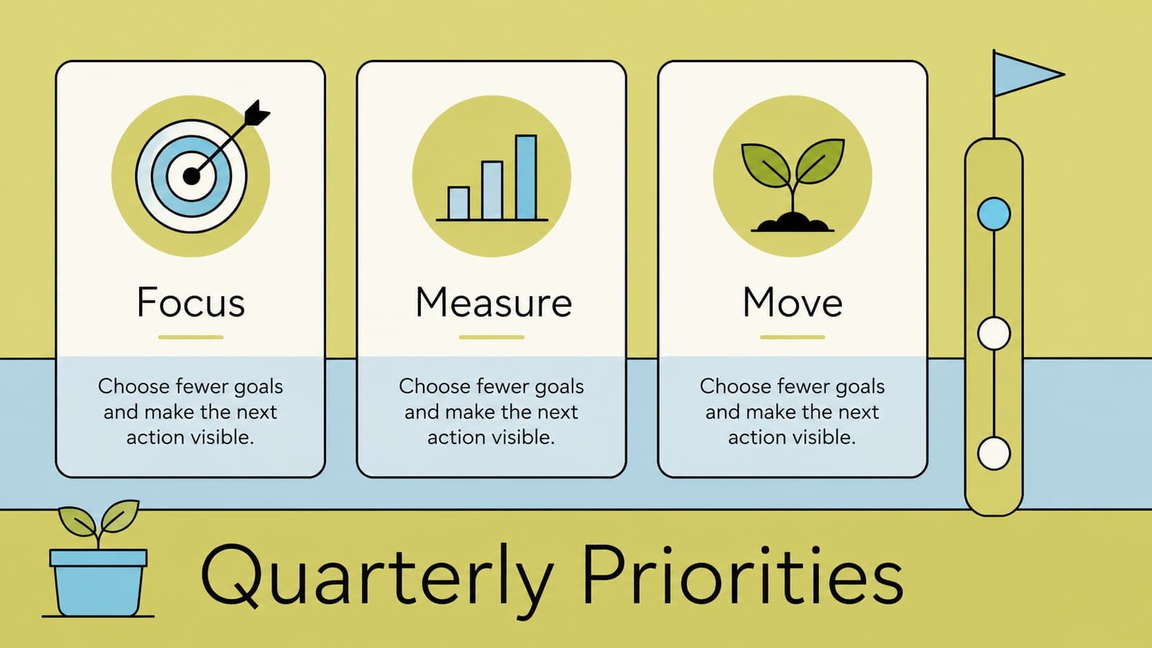 Quarterly goals slide organizing strategic objectives into a visual green planning framework.